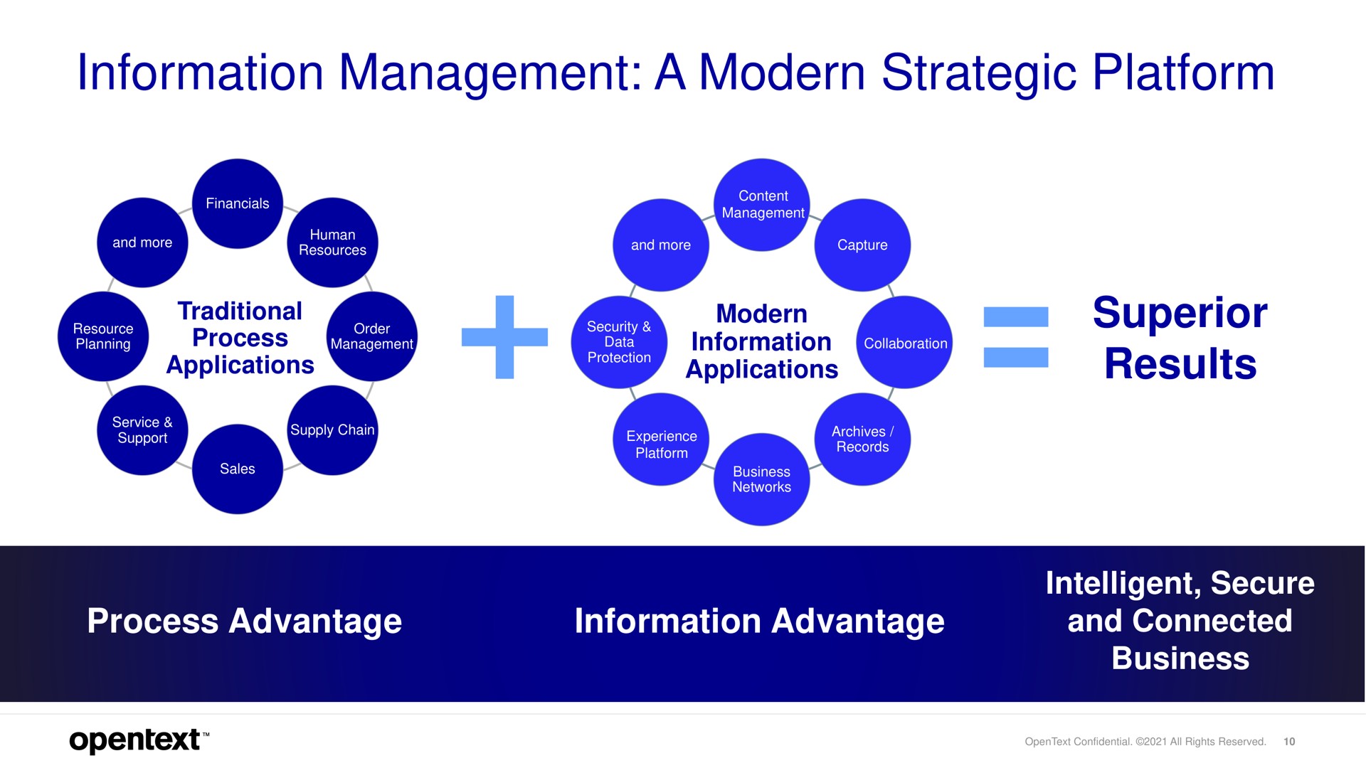 information management a modern strategic platform superior results | OpenText