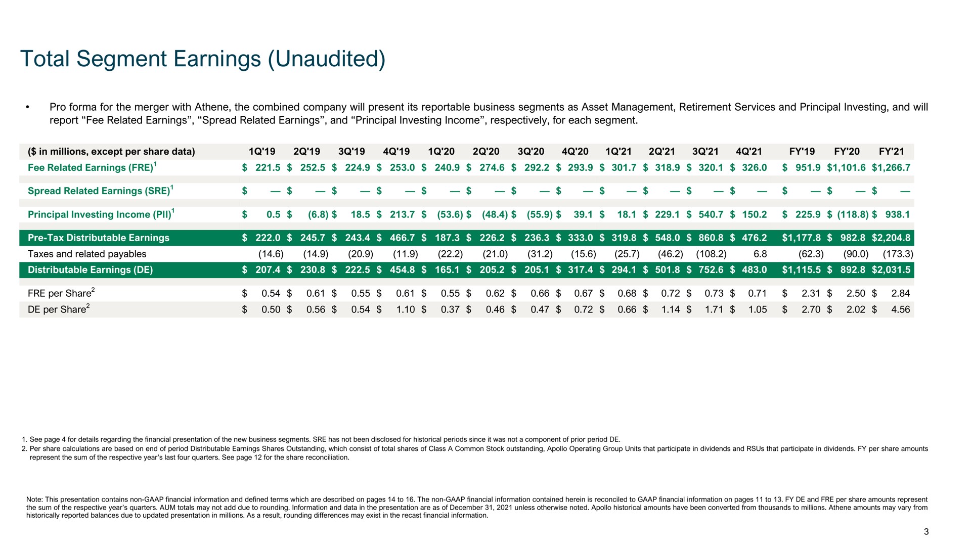 Apollo Global Management Other Presentation Deck | Slidebook.io