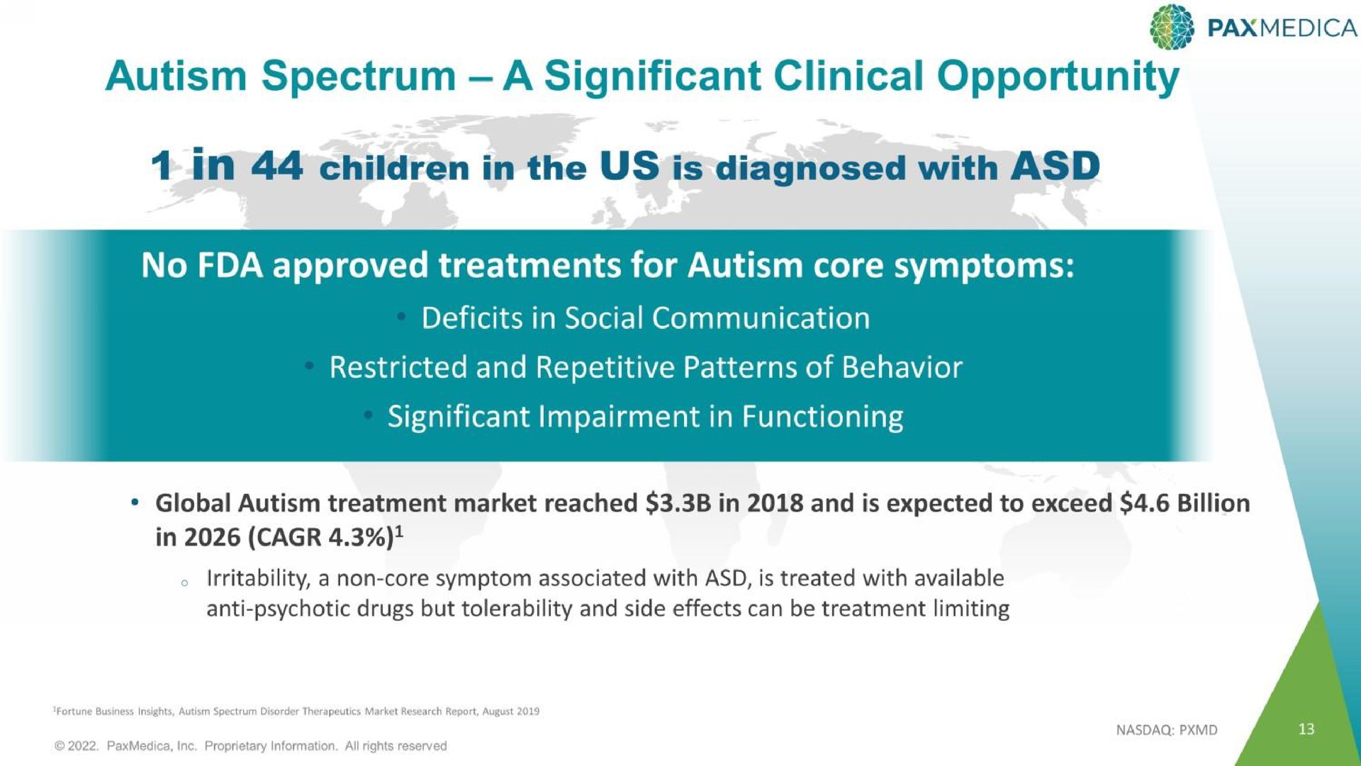 autism spectrum a significant clinical opportunity | PaxMedica