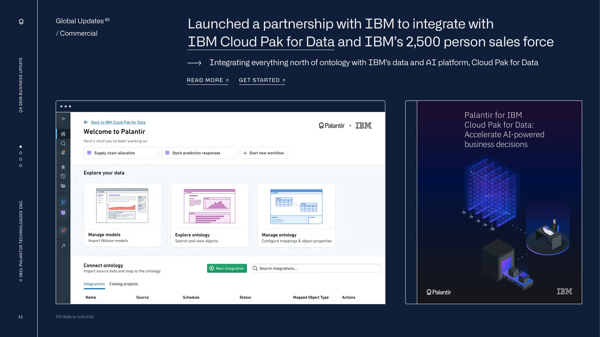 launched a partnership with to integrate with cloud for data and person sales force | Palantir