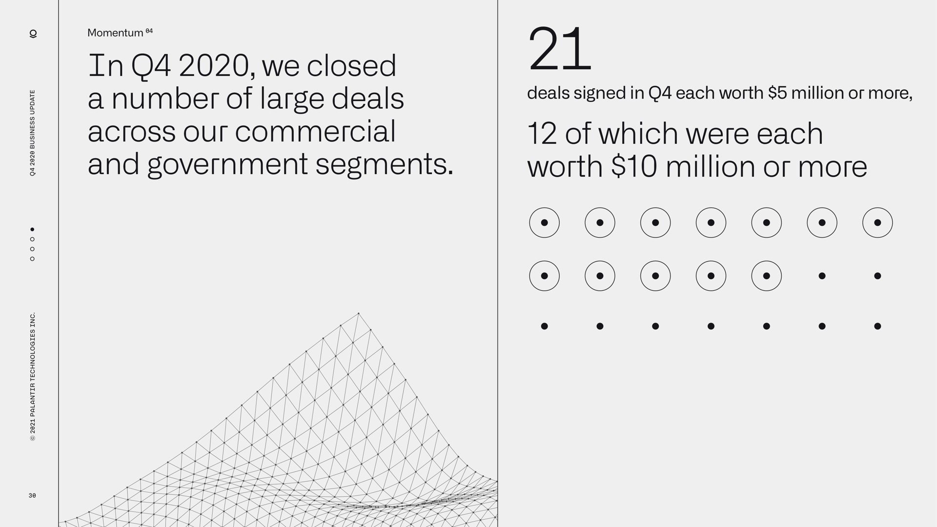 in we closed a number of large deals across our commercial and government segments deals signed in each worth million or more of which were each worth million or more | Palantir