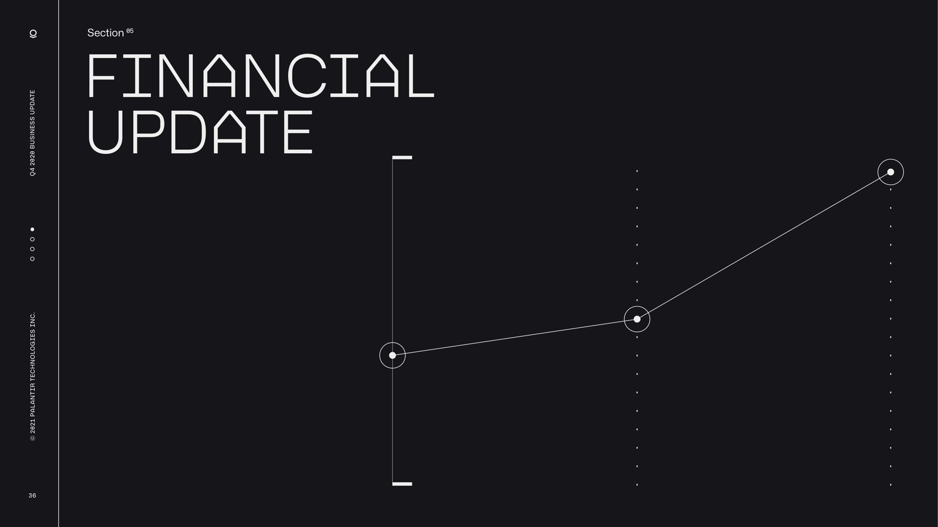 financial update | Palantir
