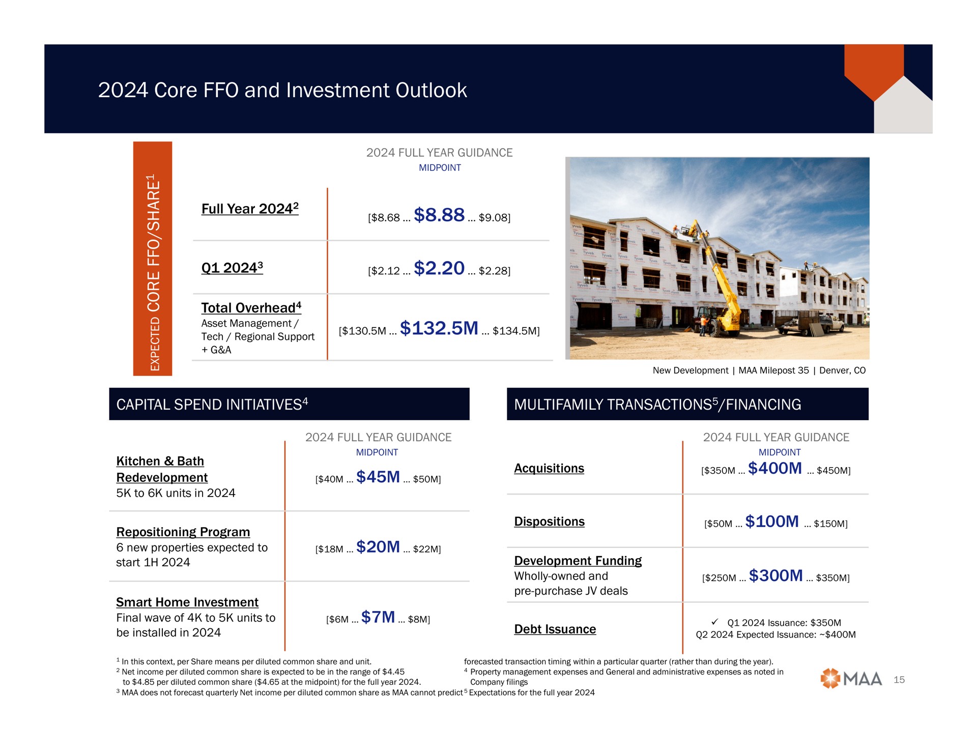 core and investment outlook tech regional support full year a i a | Mid-America Apartment Communities