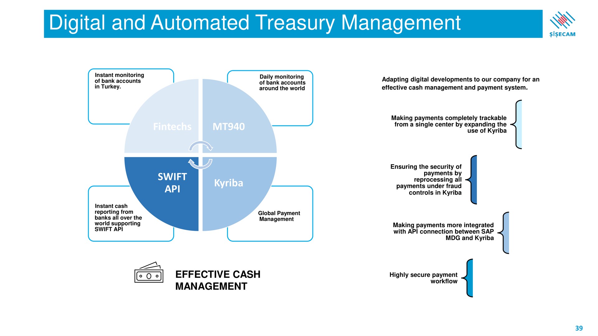 digital and treasury management swift effective cash | Sisecam Resources