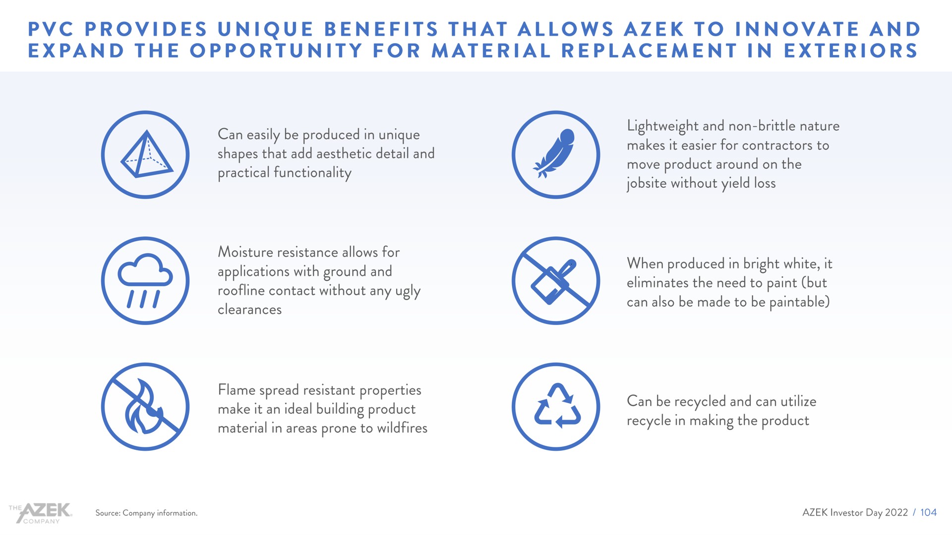 provides unique benefits that allows to innovate and expand the opportunity for material replacement in exteriors | Azek