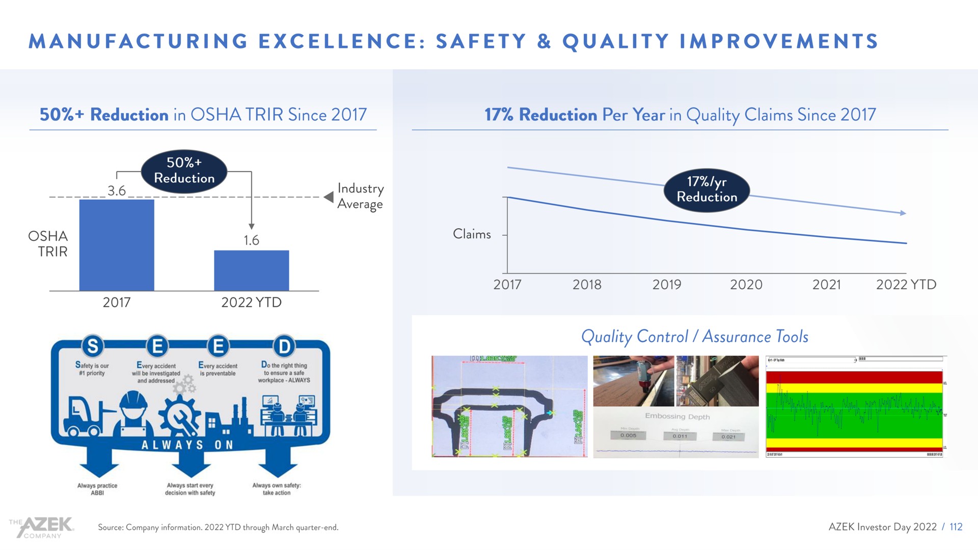 manufacturing excellence safety quality improvements a | Azek