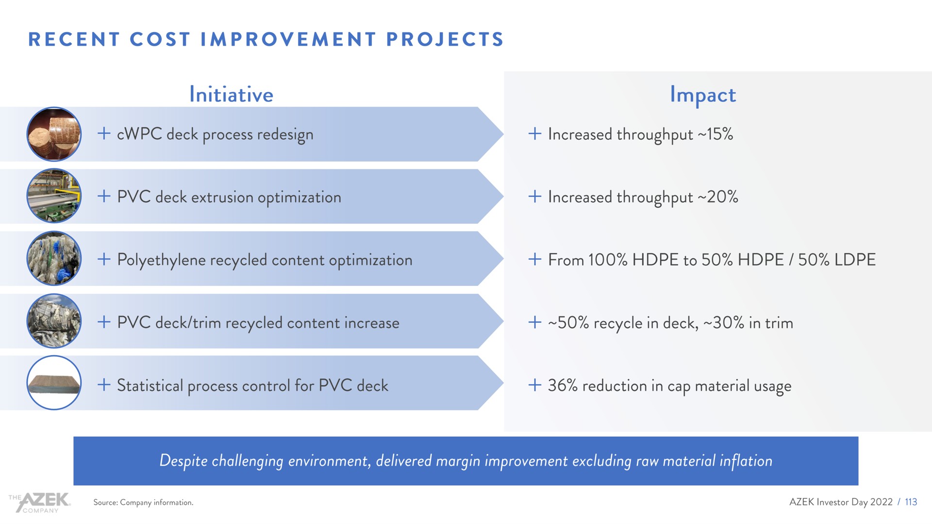 recent cost improvement projects initiative impact increased throughput increased throughput recycle in deck in trim | Azek