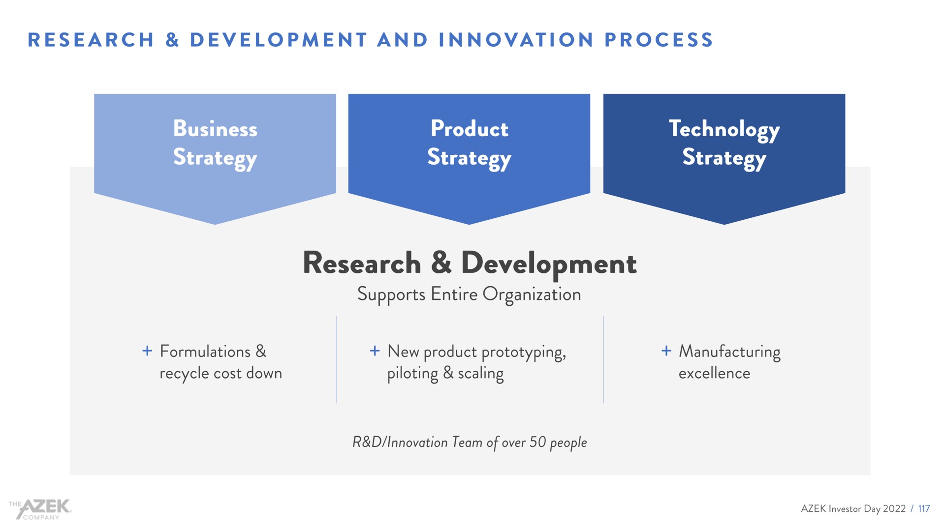 research development and innovation process product tut research development | Azek