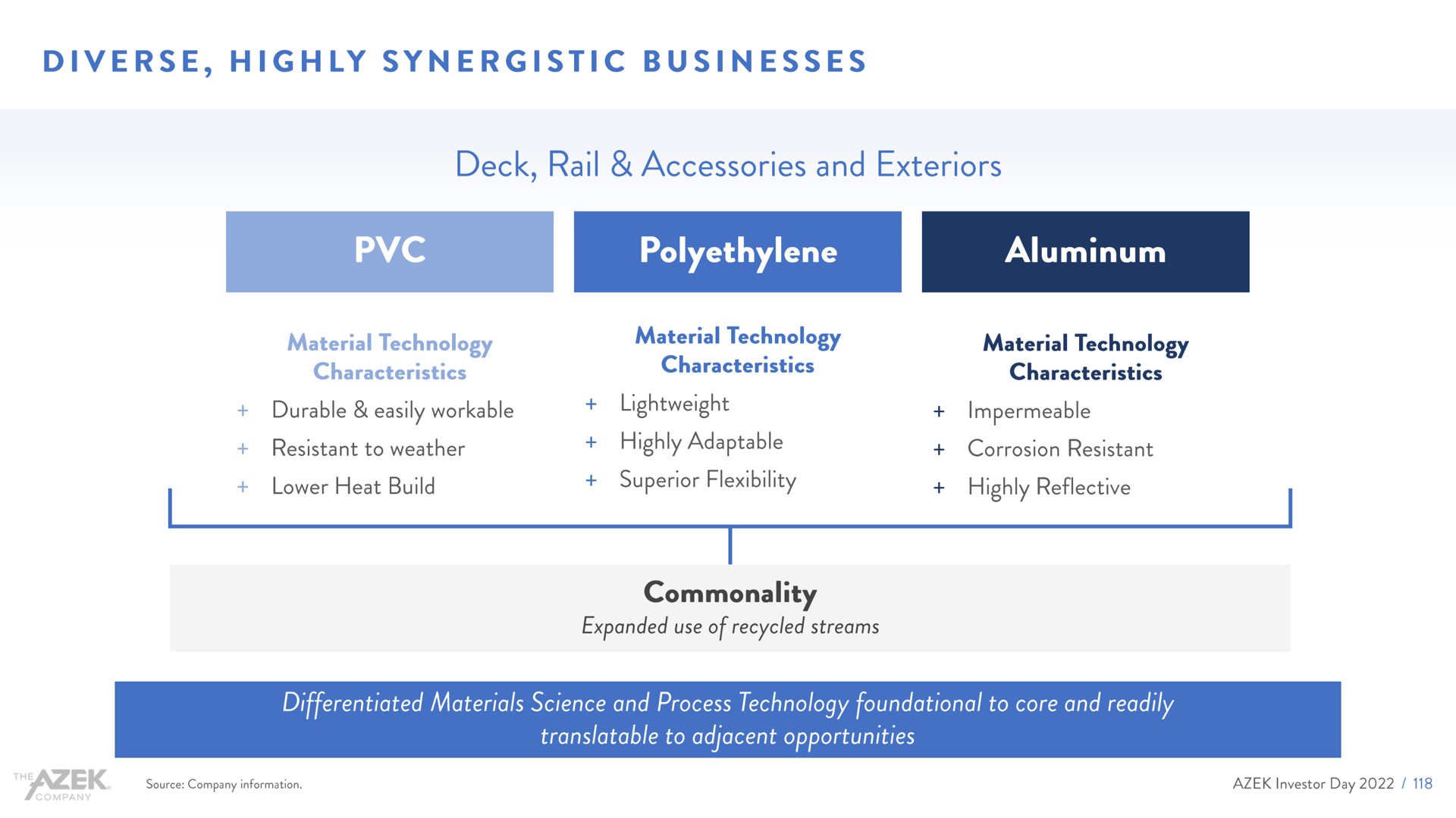 diverse highly synergistic businesses deck rail accessories and exteriors | Azek
