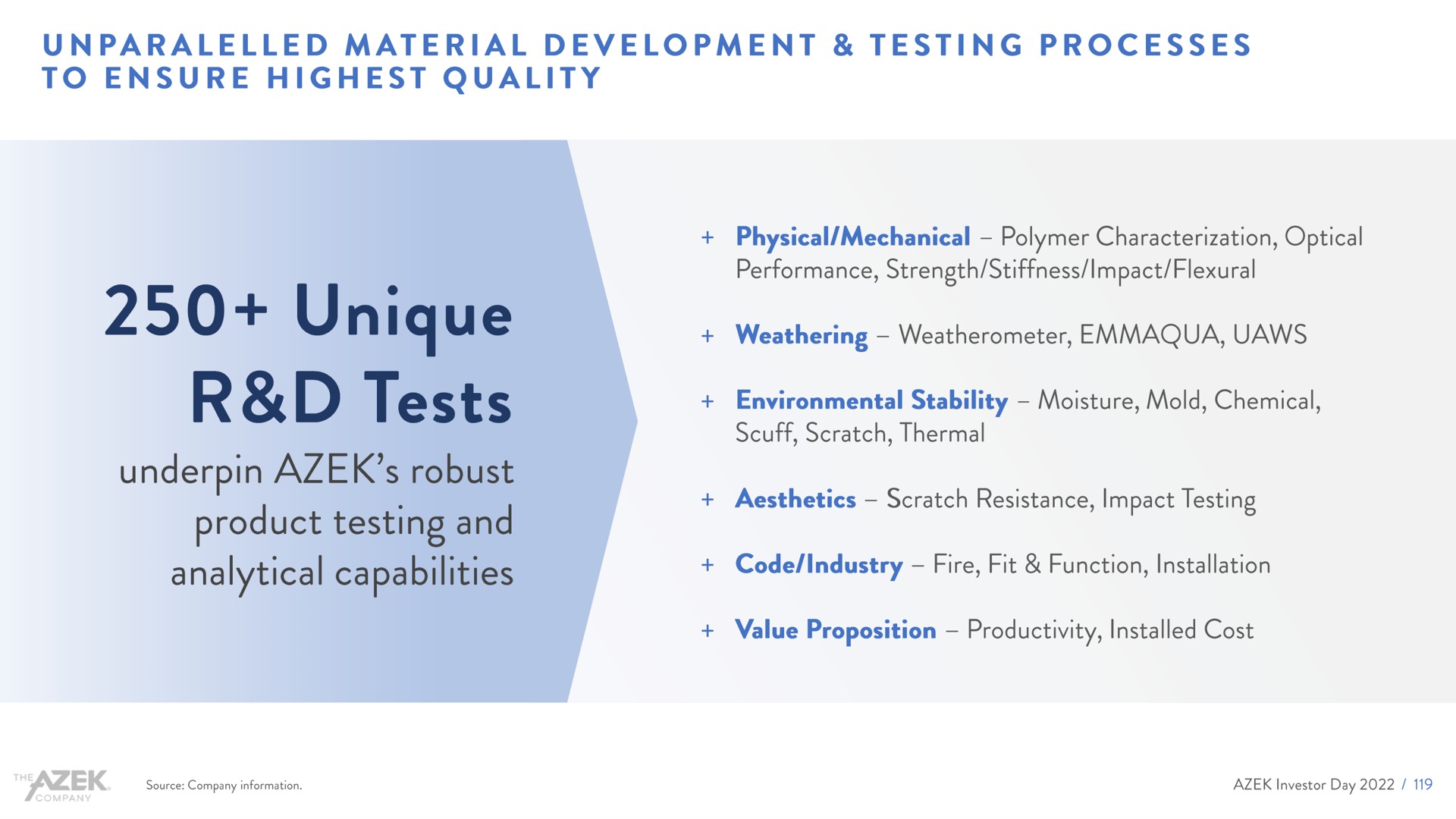 material development testing processes to ensure highest quality underpin robust product testing and | Azek