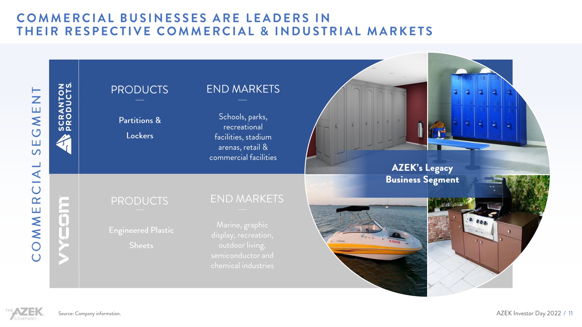 commercial businesses are leaders in their respective commercial industrial markets | Azek