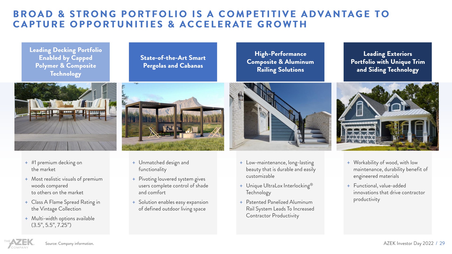 broad strong portfolio is a competitive advantage to capture opportunities accelerate growth bas he | Azek