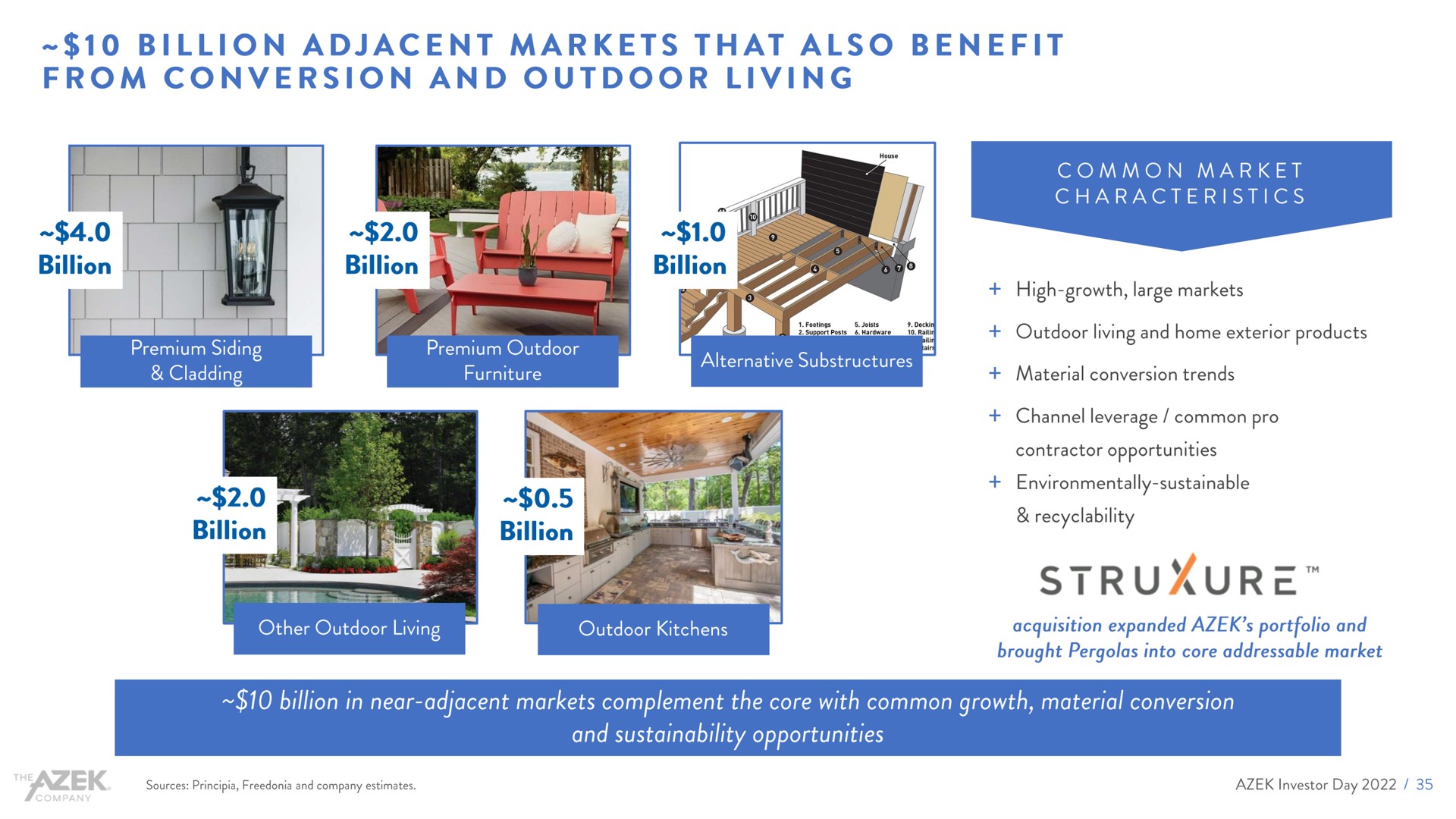 billion adjacent markets that also benefit from conversion and outdoor living | Azek