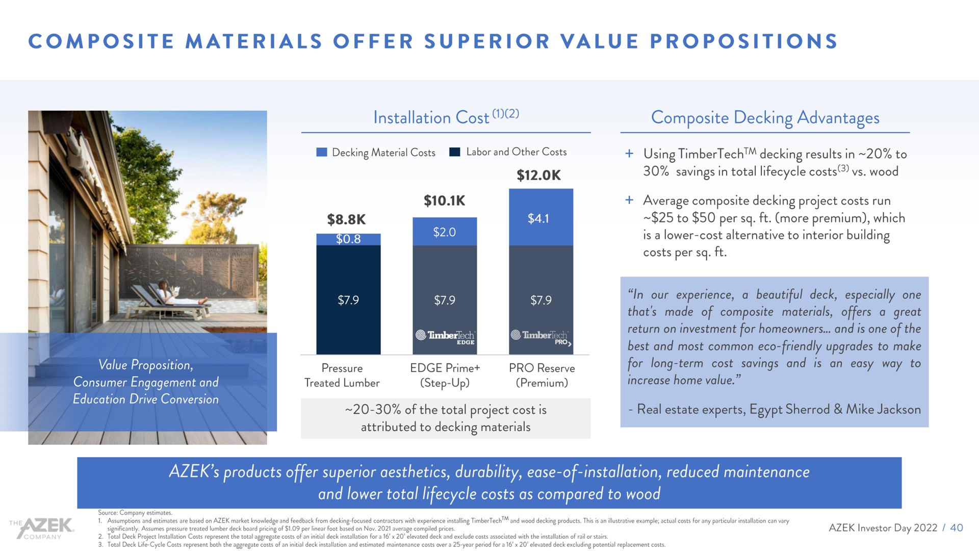 composite materials offer superior value propositions | Azek