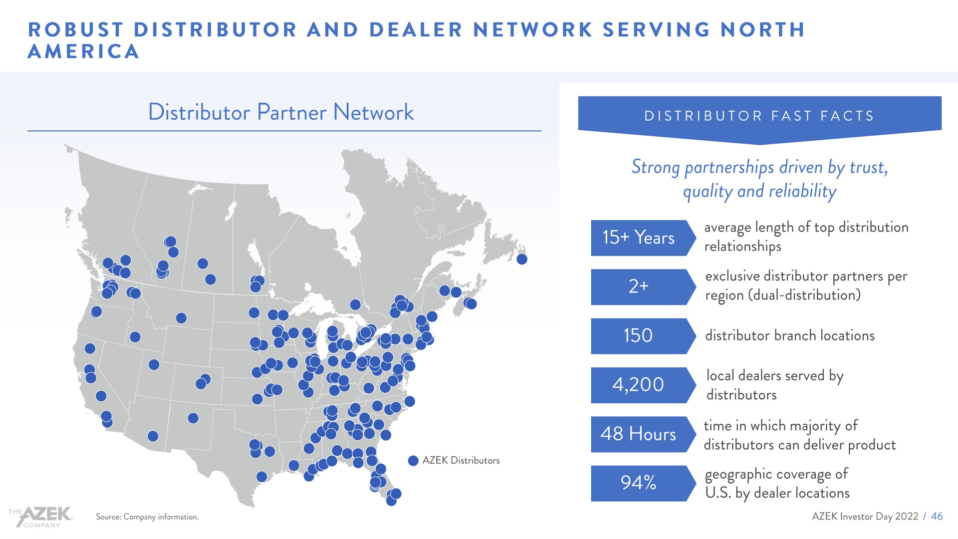 robust distributor and dealer network serving north distributor partner network strong partnerships driven by trust | Azek