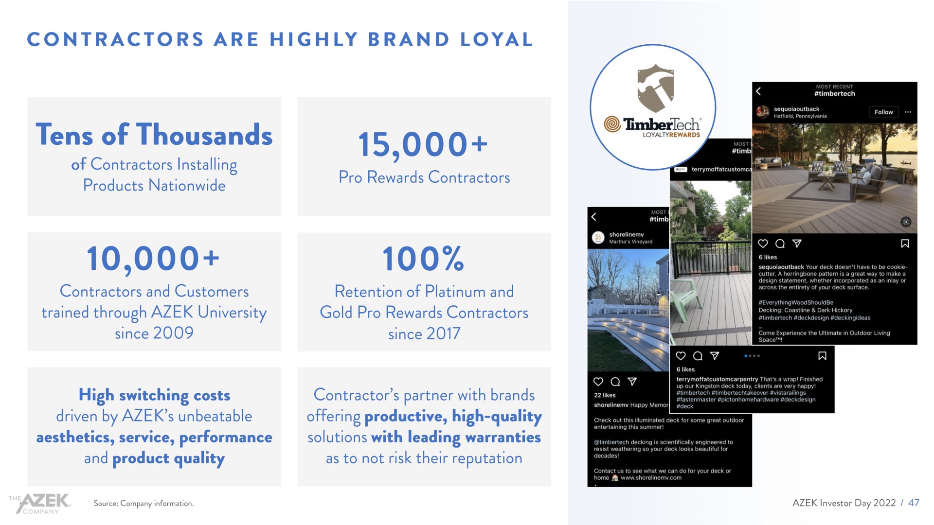 contractors are highly brand loyal tens of thousands | Azek