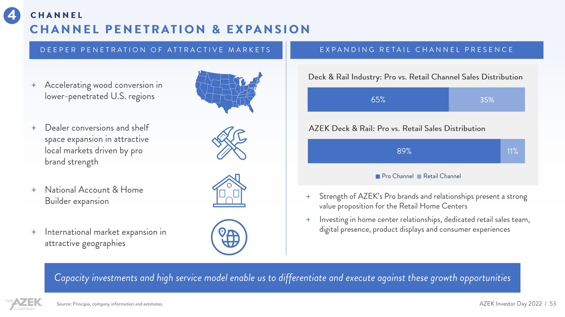 channel penetration expansion on | Azek
