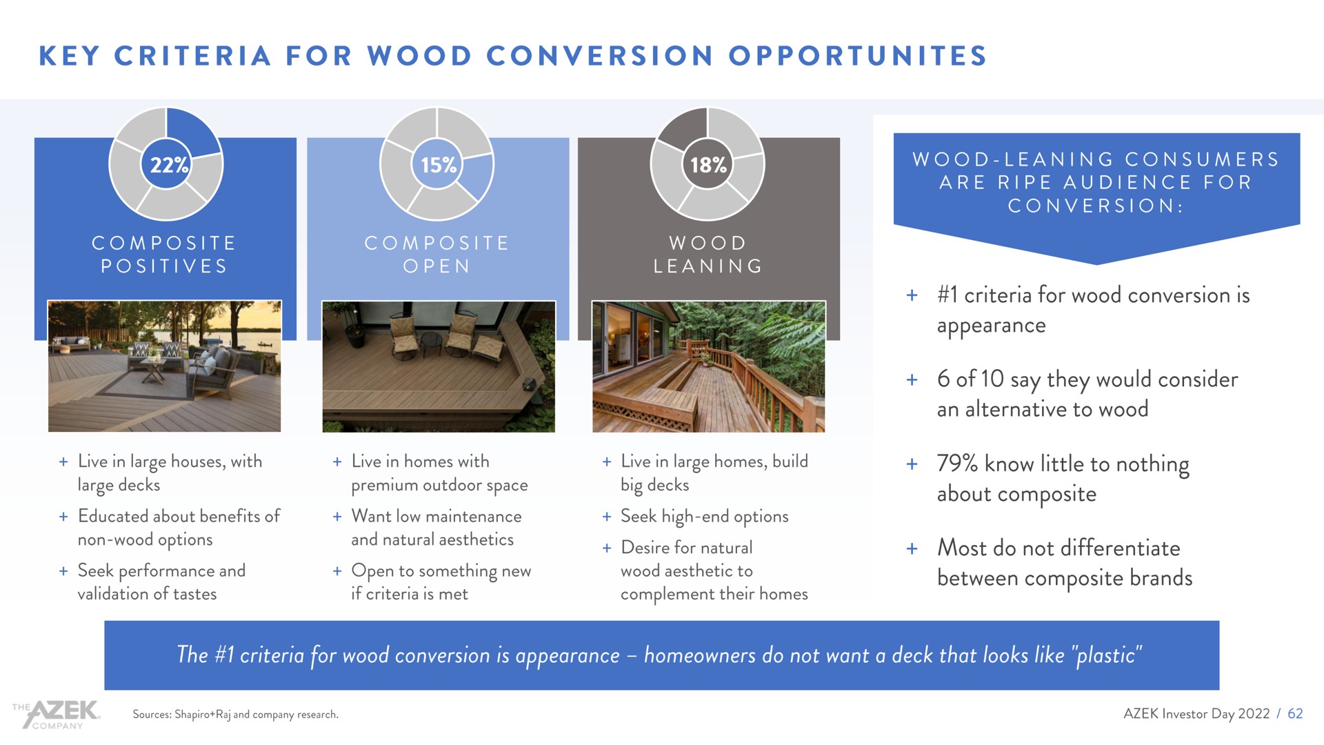 key criteria for wood conversion | Azek