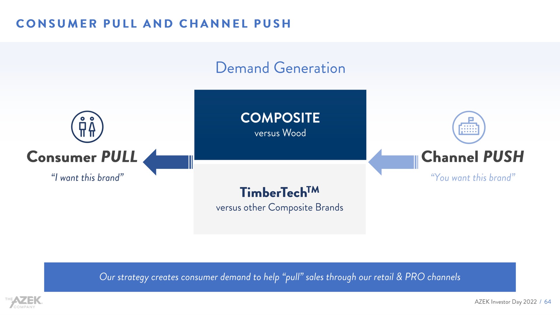 consumer pull and channel push demand generation a composite consumer pull am channel push | Azek