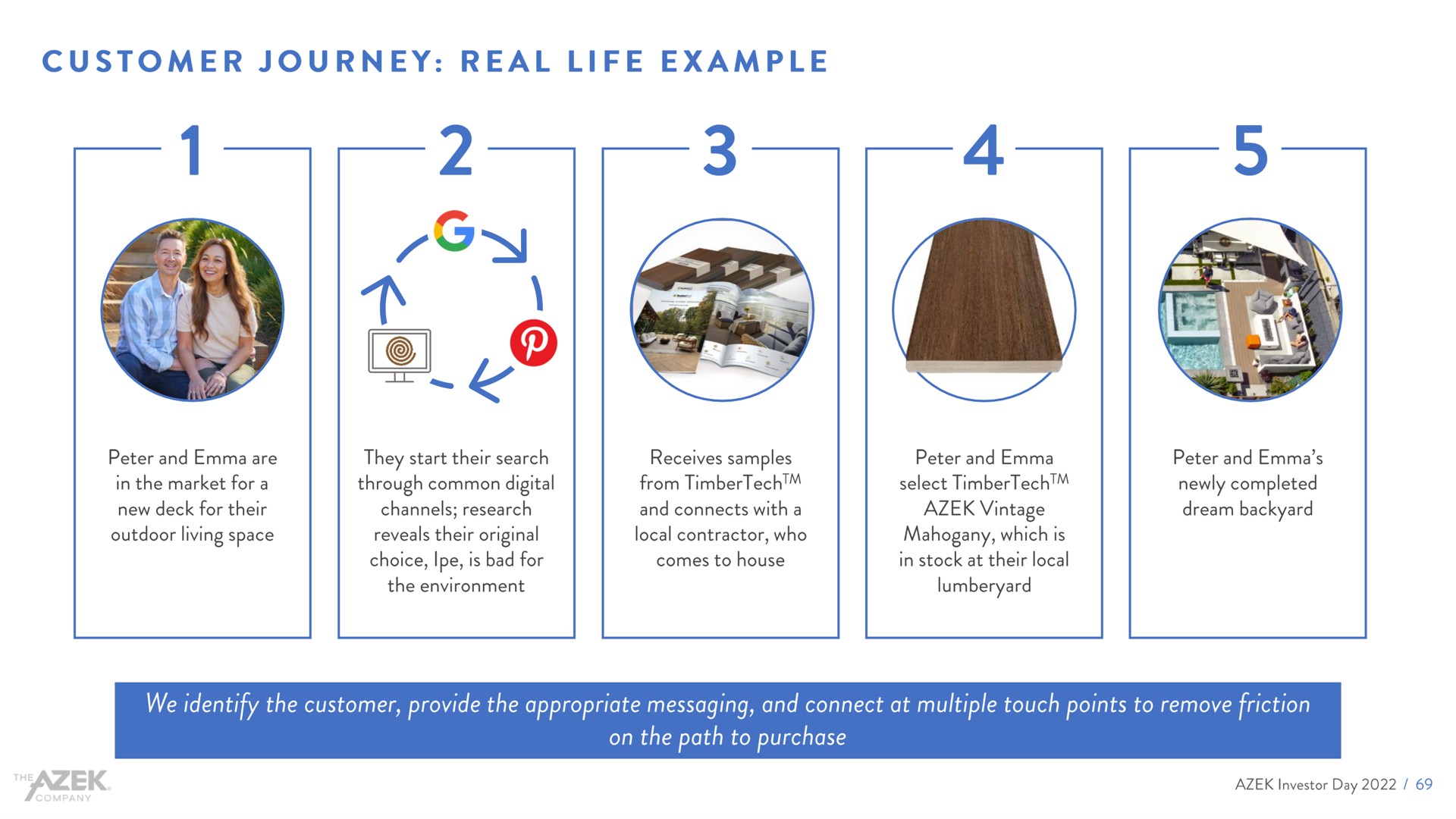 customer journey real life example | Azek