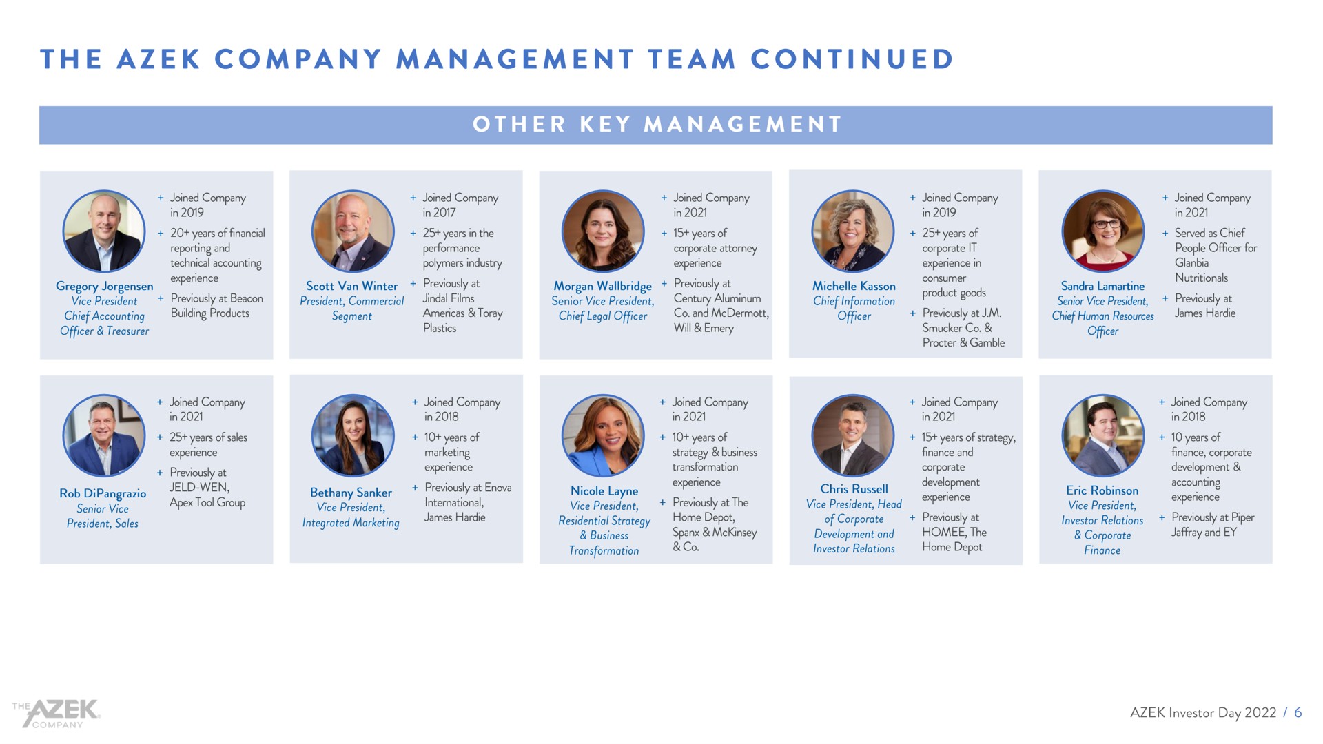 the company management team continued | Azek