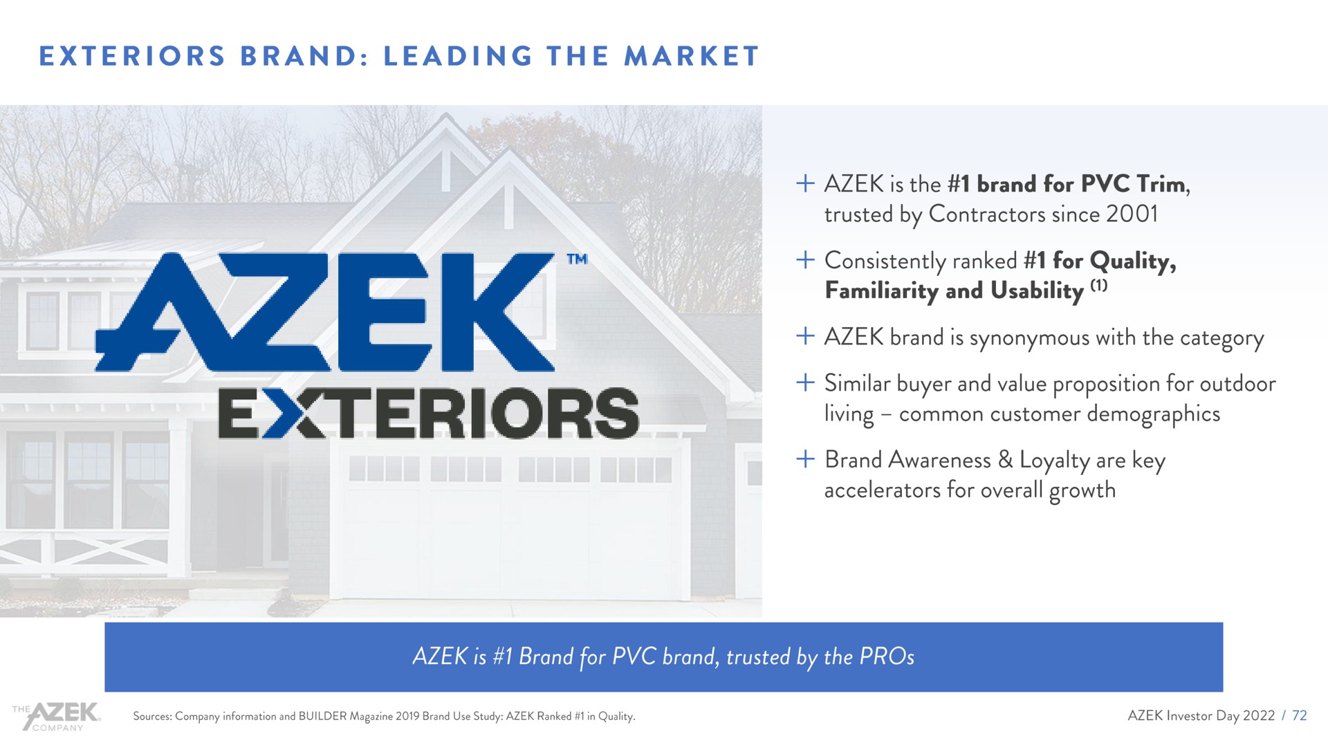 exteriors brand leading the market | Azek