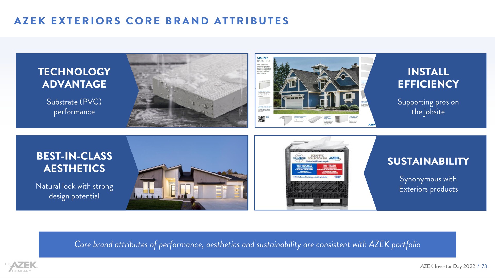 exteriors core brand attributes technology advantage a efficiency best in class aesthetics | Azek