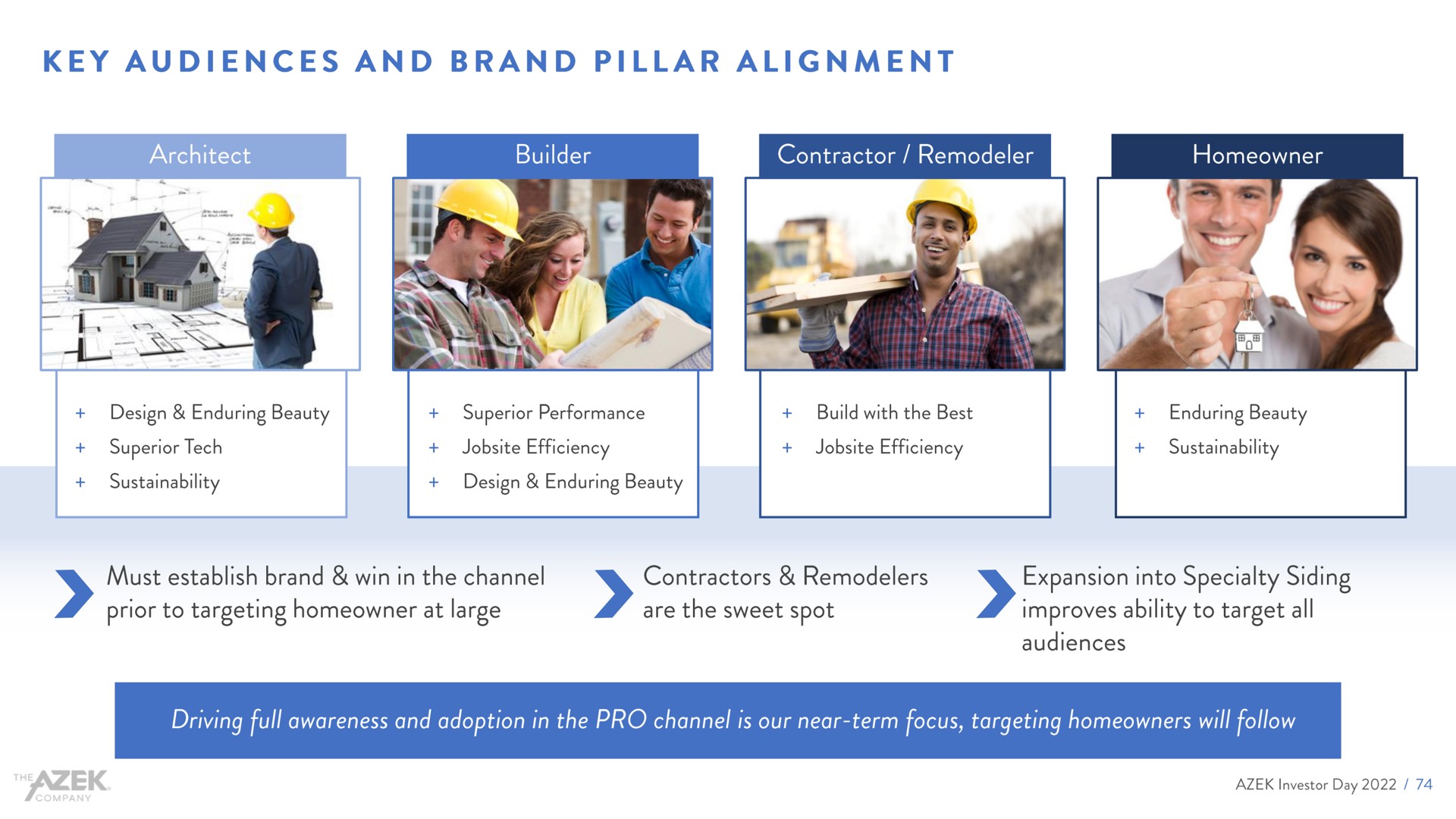 key audiences and brand pillar alignment | Azek