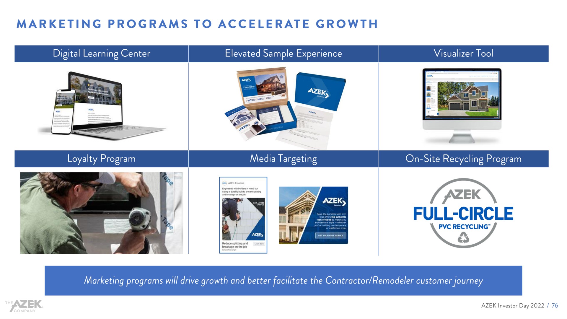 marketing programs to accelerate growth full circle | Azek