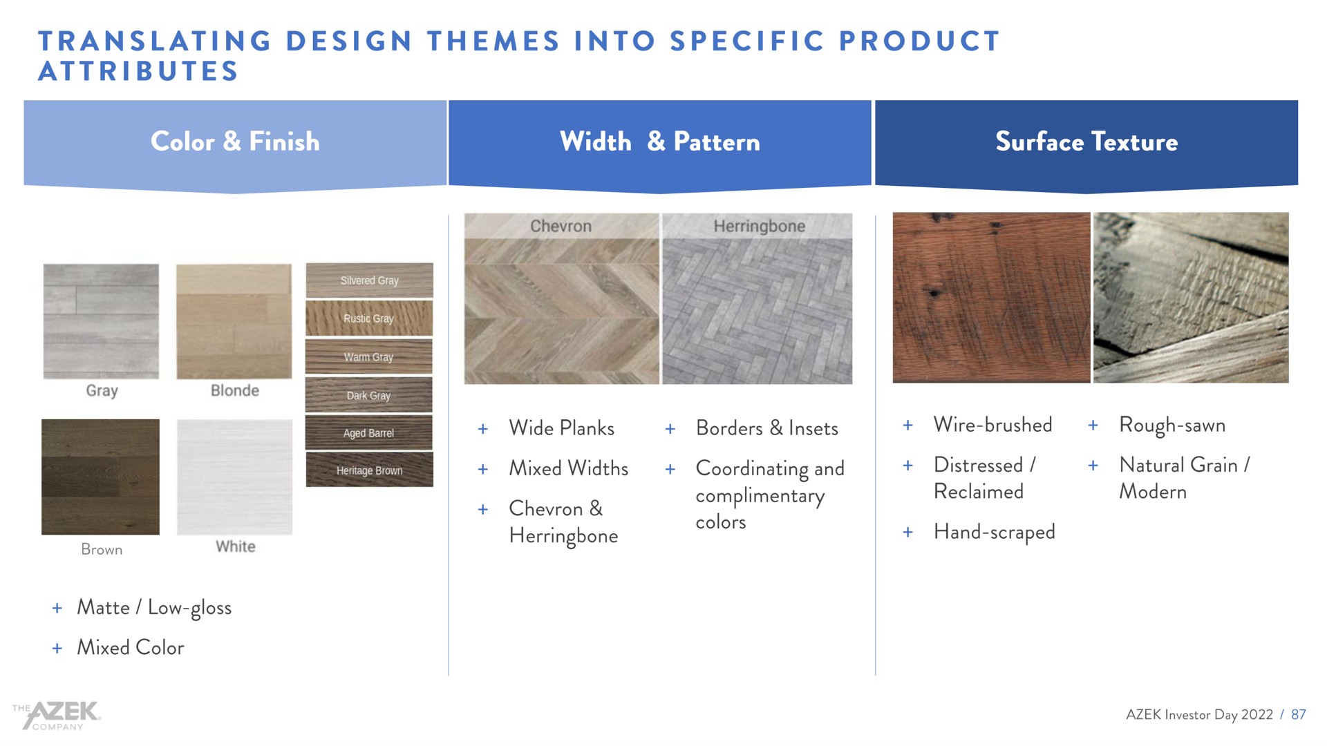 translating design themes into specific product attributes | Azek