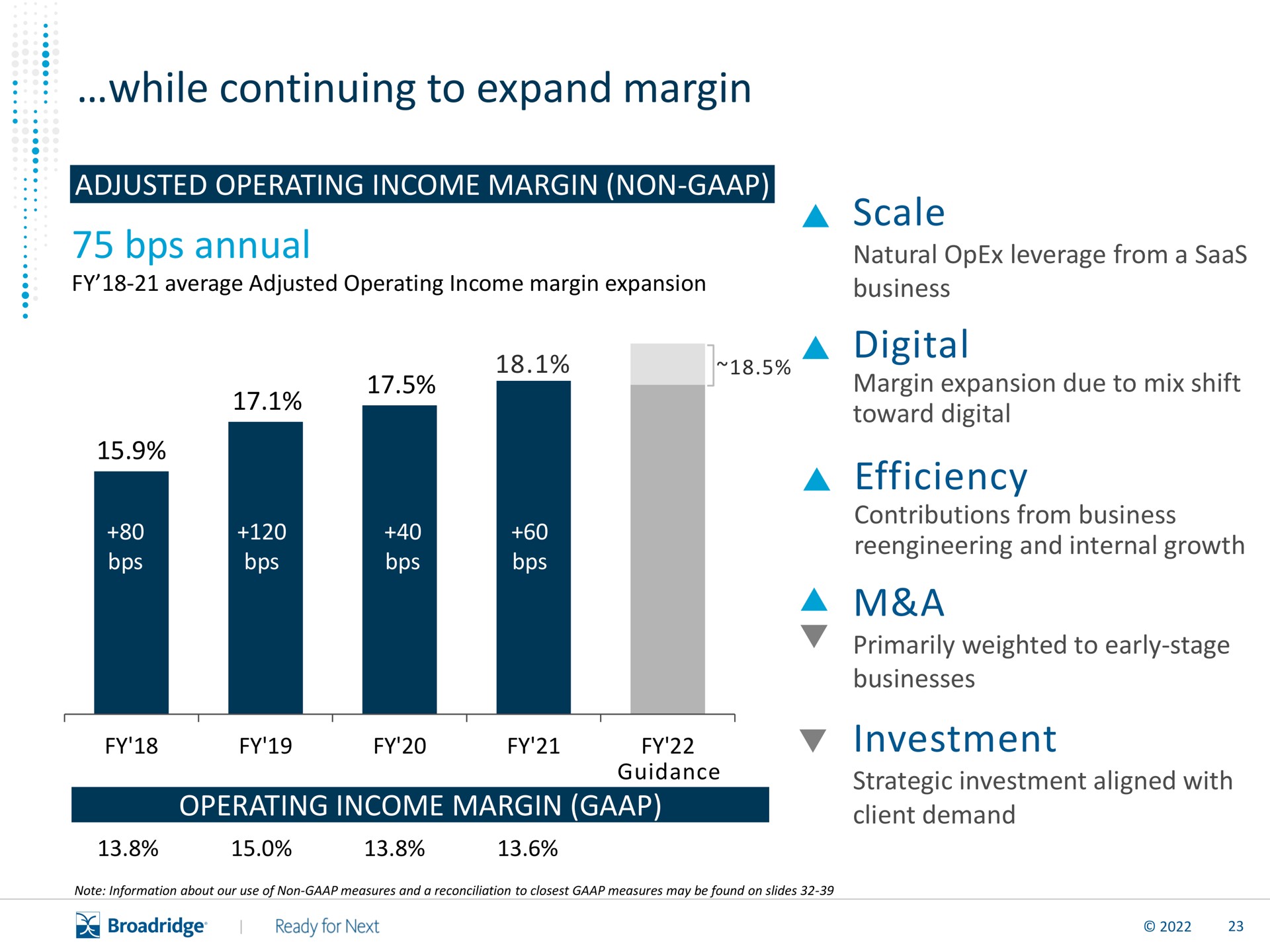 while continuing to expand margin annual scale digital efficiency a investment adjusted operating income non | Broadridge Financial Solutions