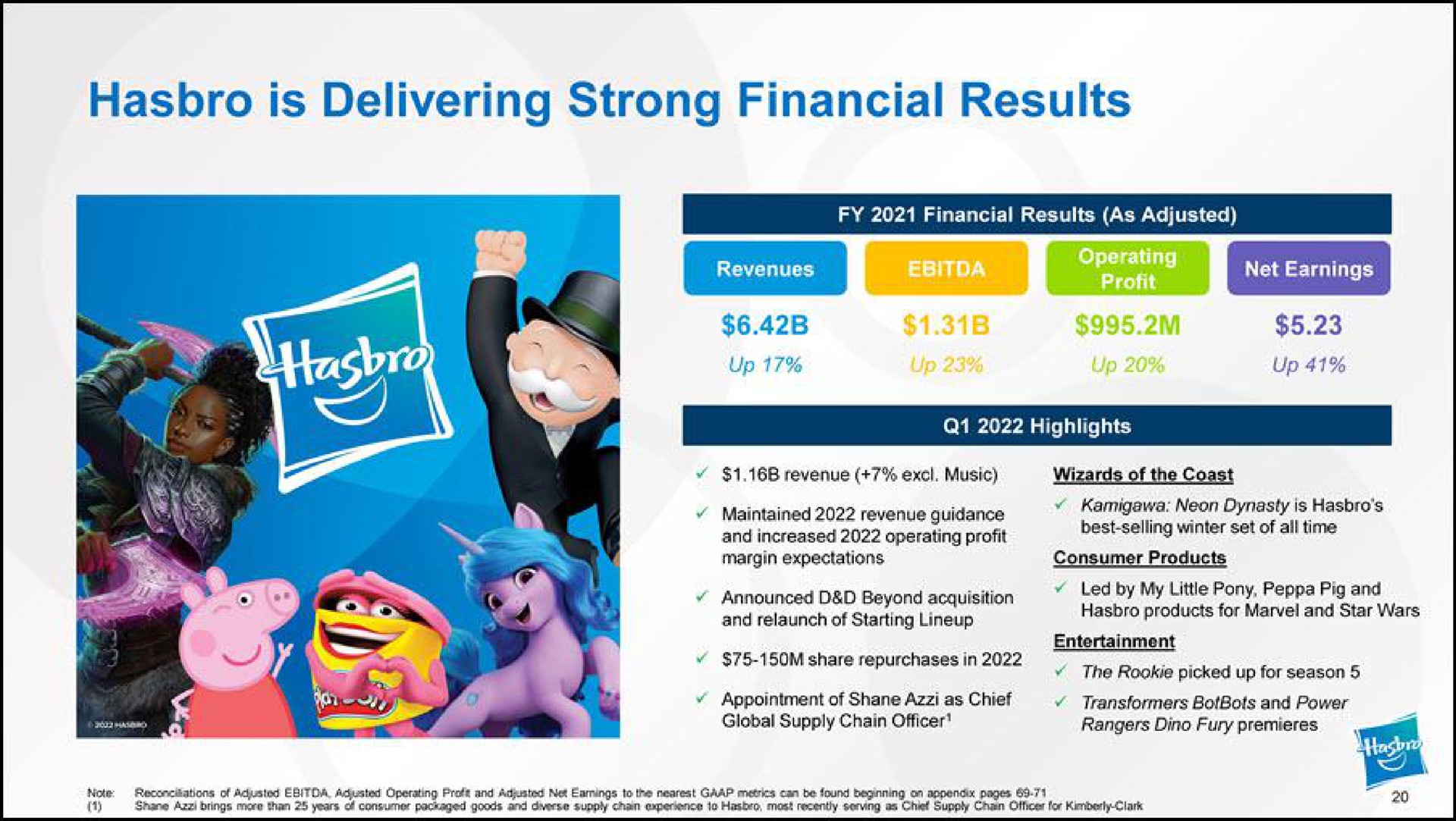 is delivering strong financial results up maintained revenue guidance | Hasbro
