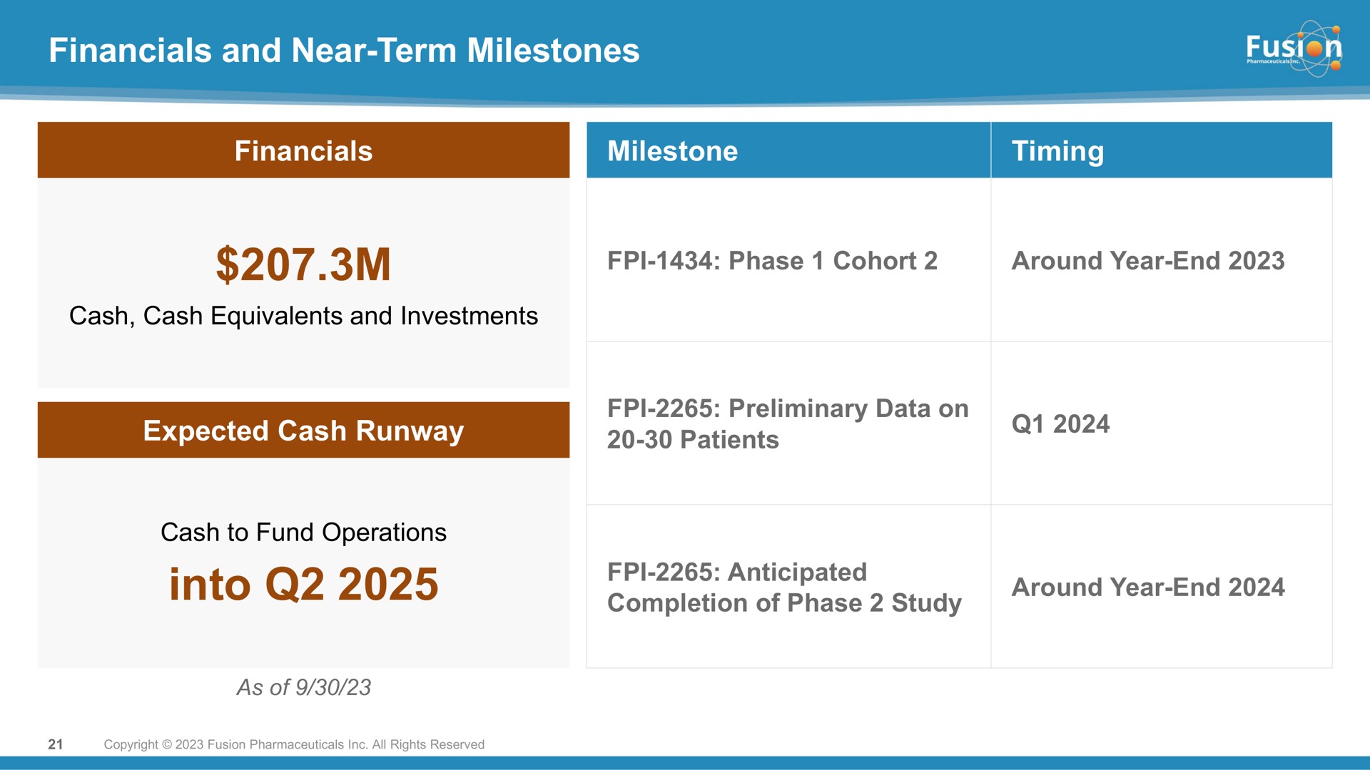 and near term milestones into | Fusion Pharmaceuticals