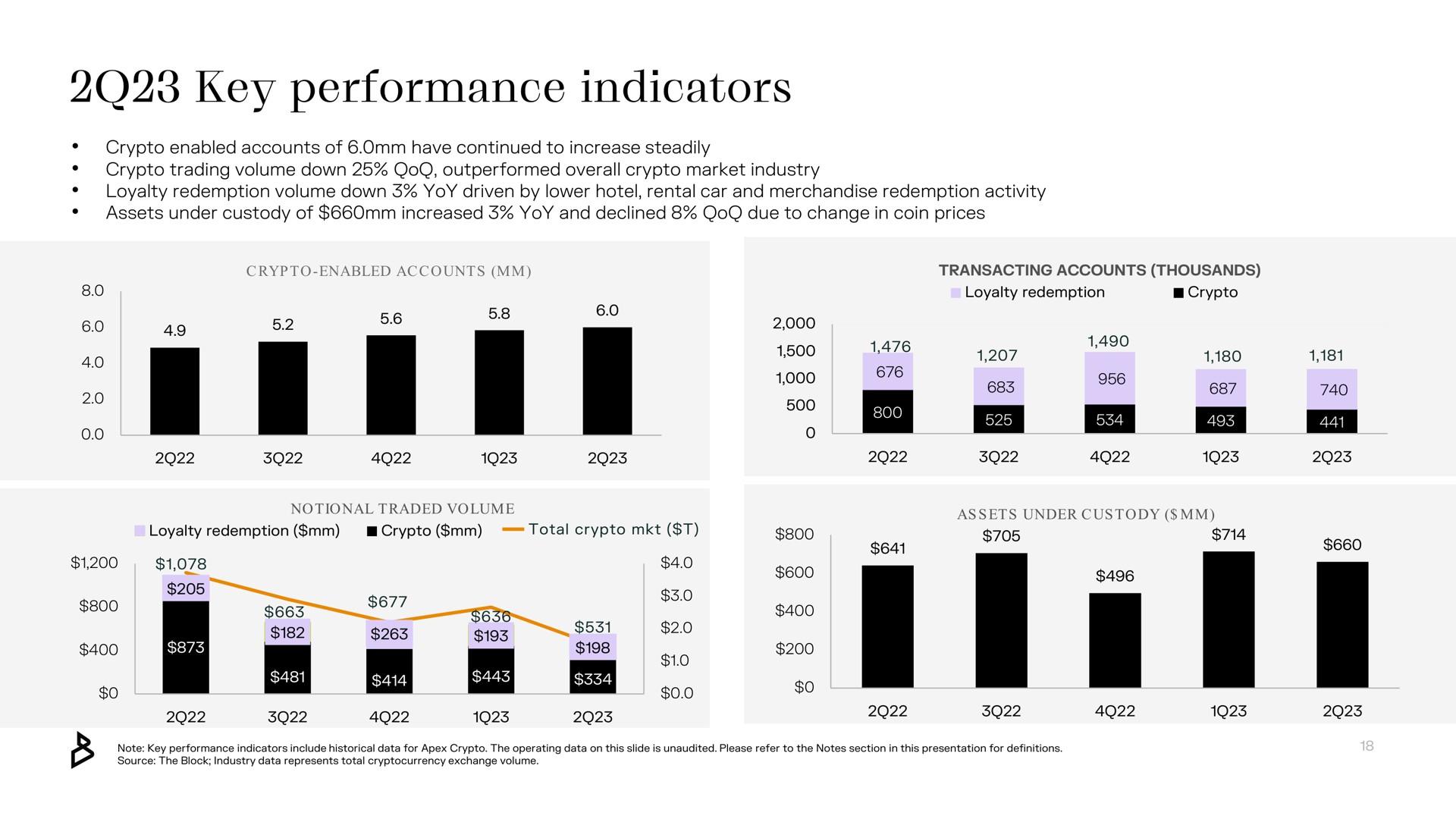 key performance indicators | Bakkt