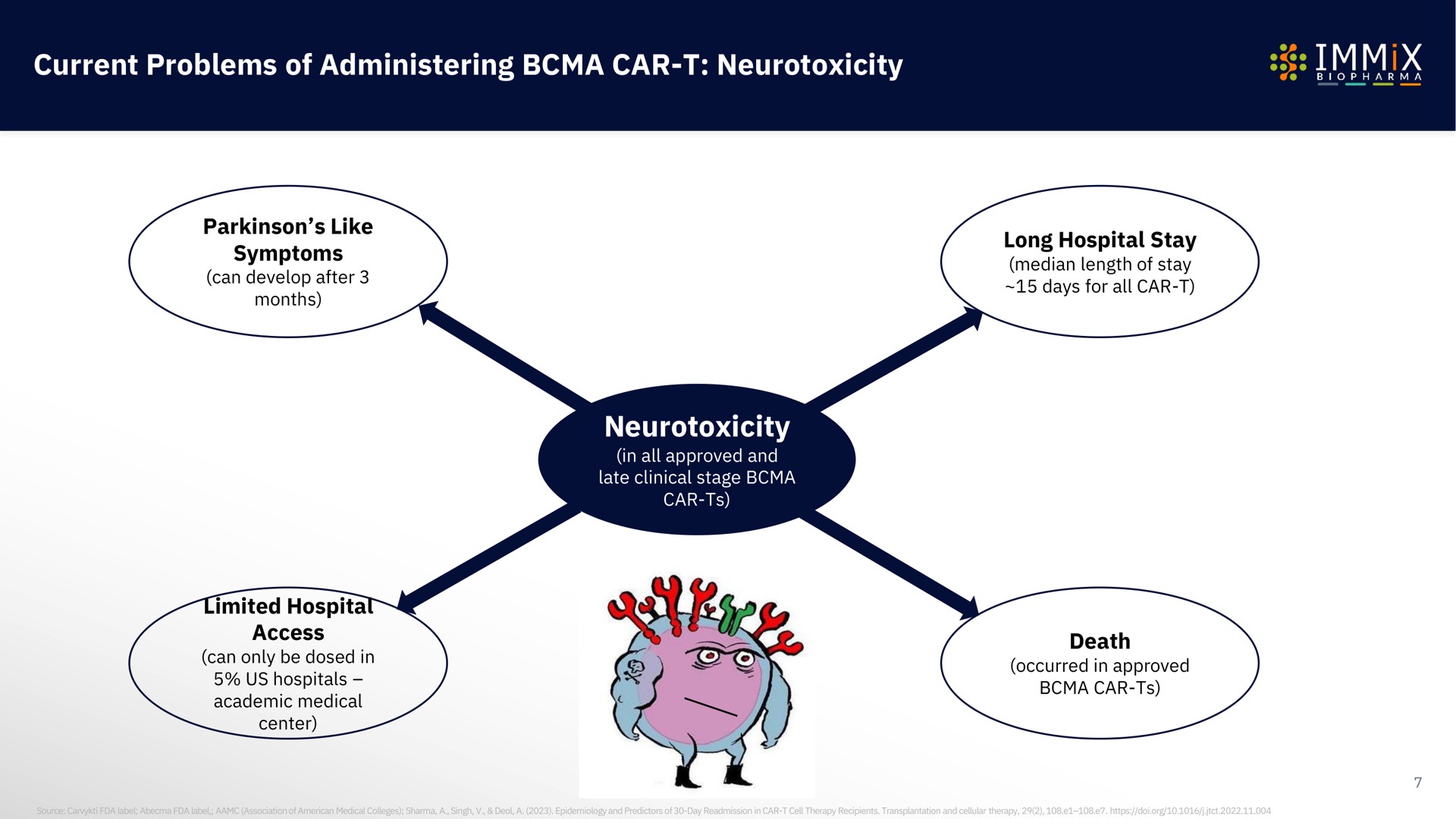 current problems of administering car | Immix Biopharma