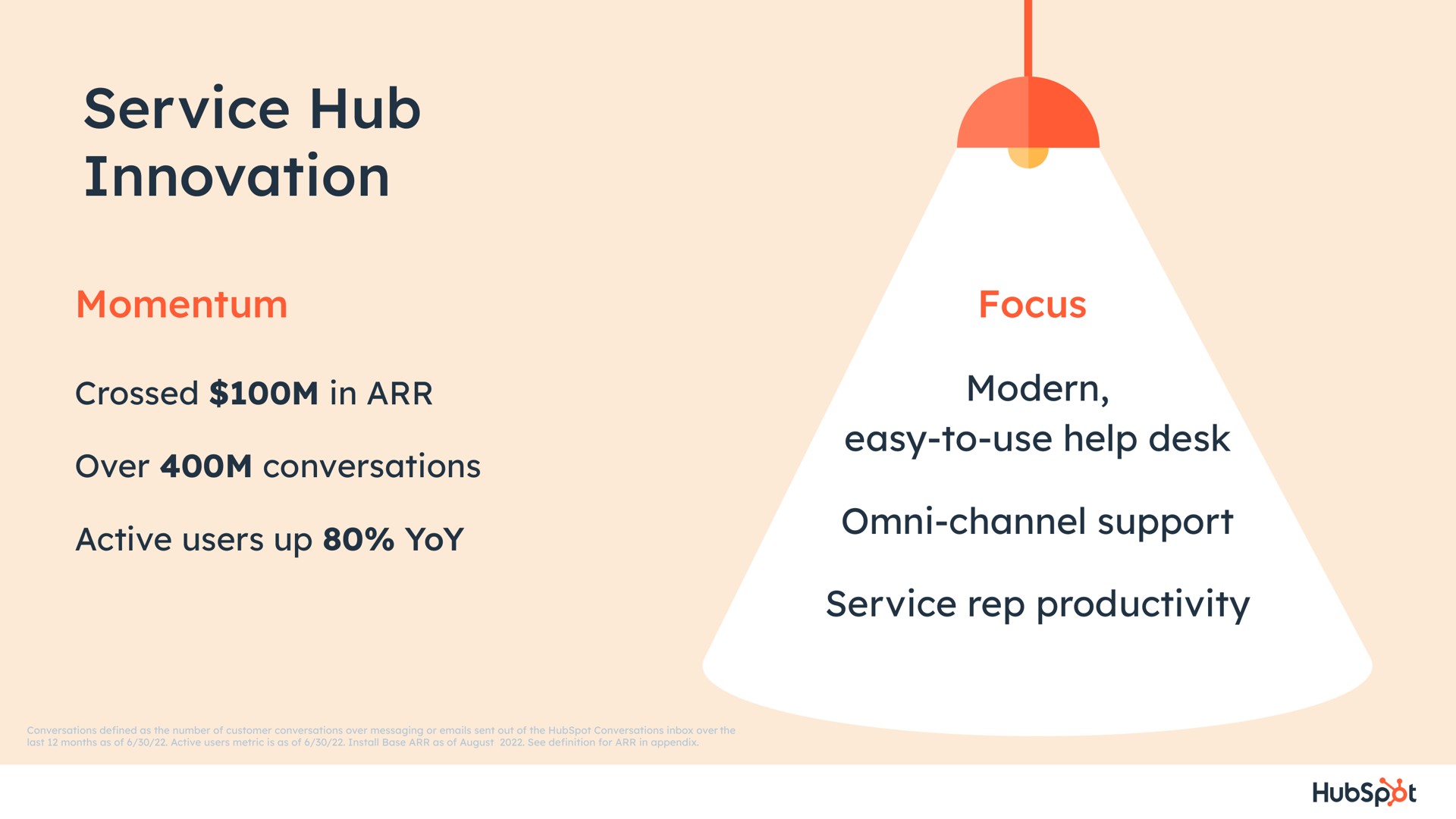service hub innovation channel support rep productivity | Hubspot