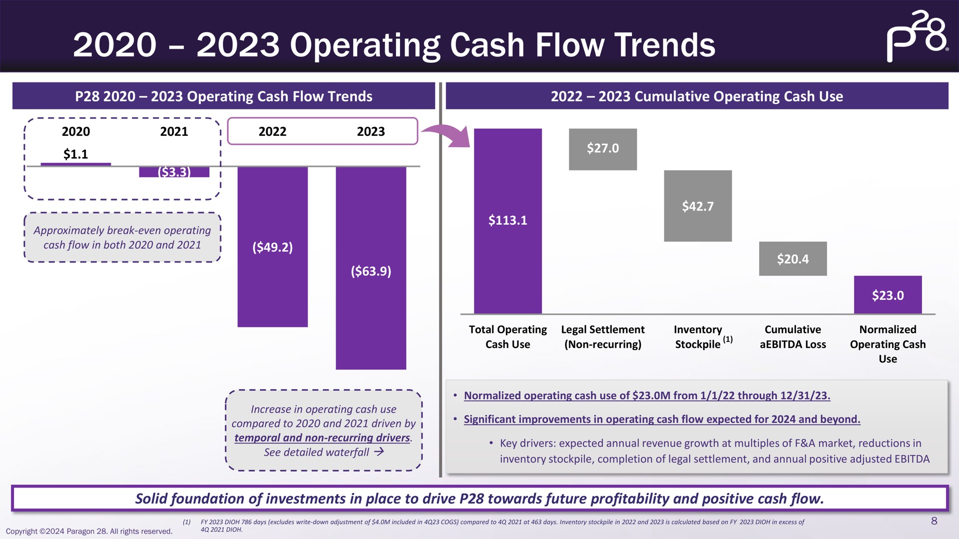 operating cash flow trends | Paragon28