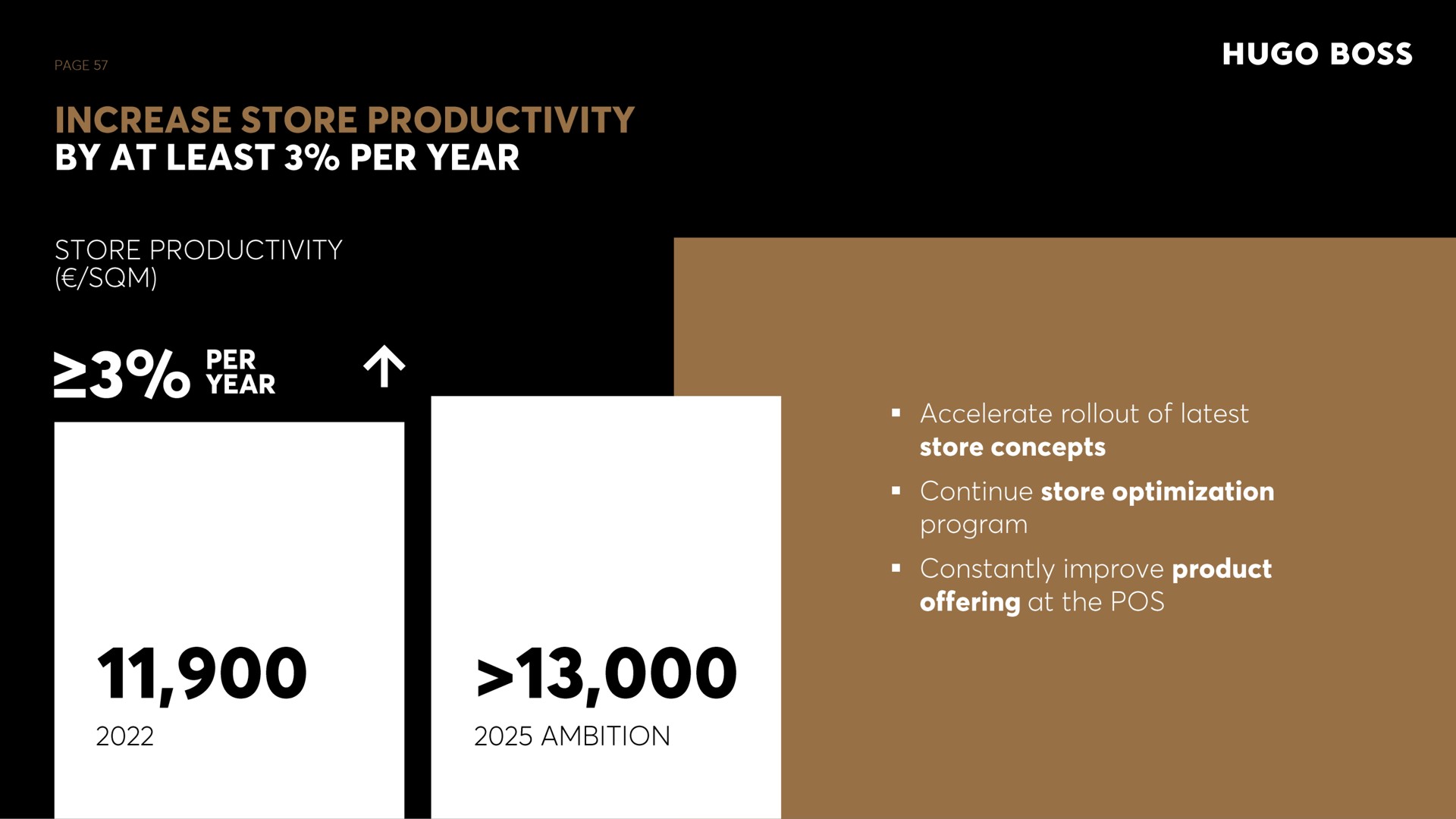 increase store productivity store productivity boss ambition | Hugo Boss