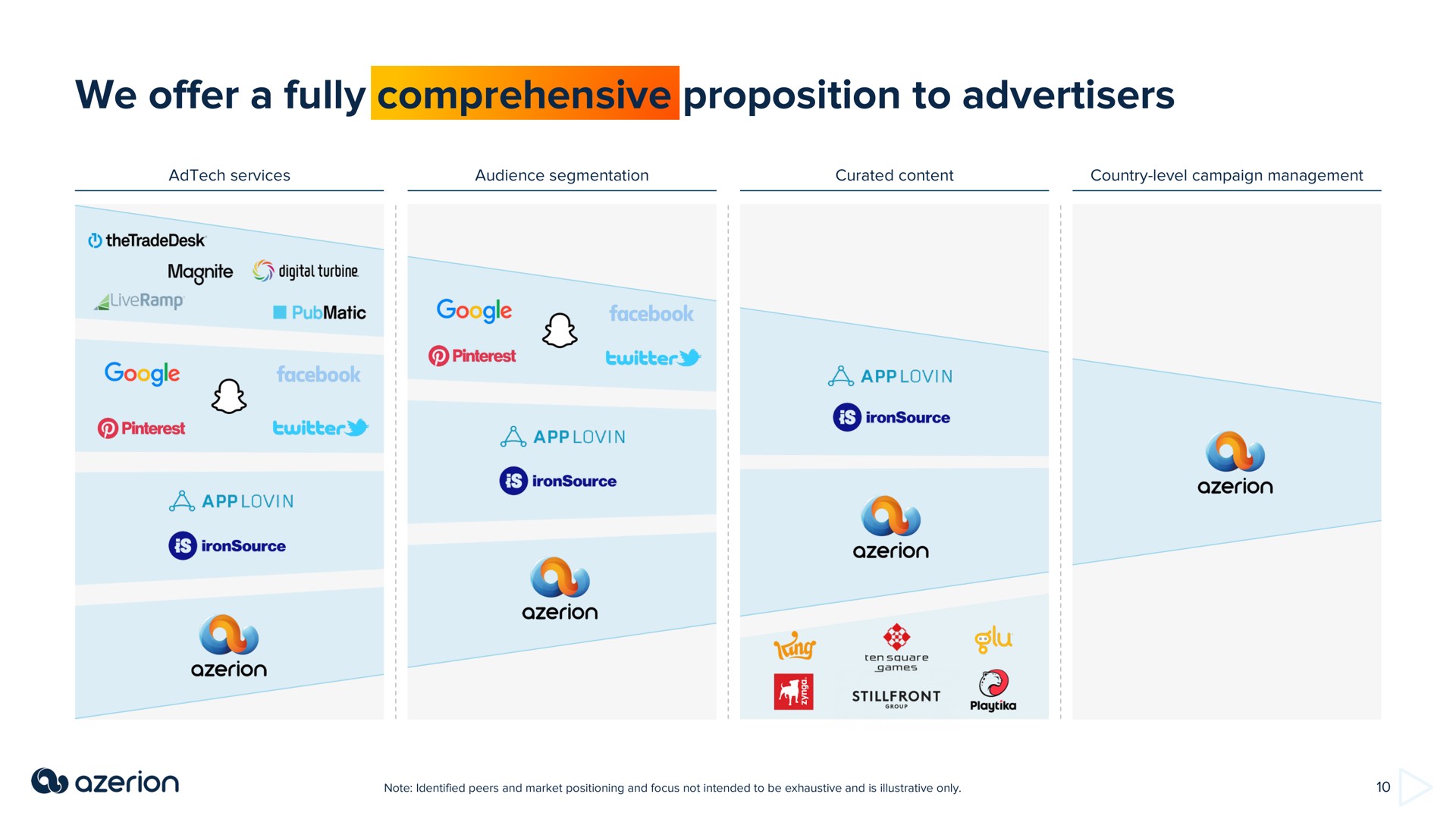 we offer a fully comprehensive proposition to advertisers | Azerion