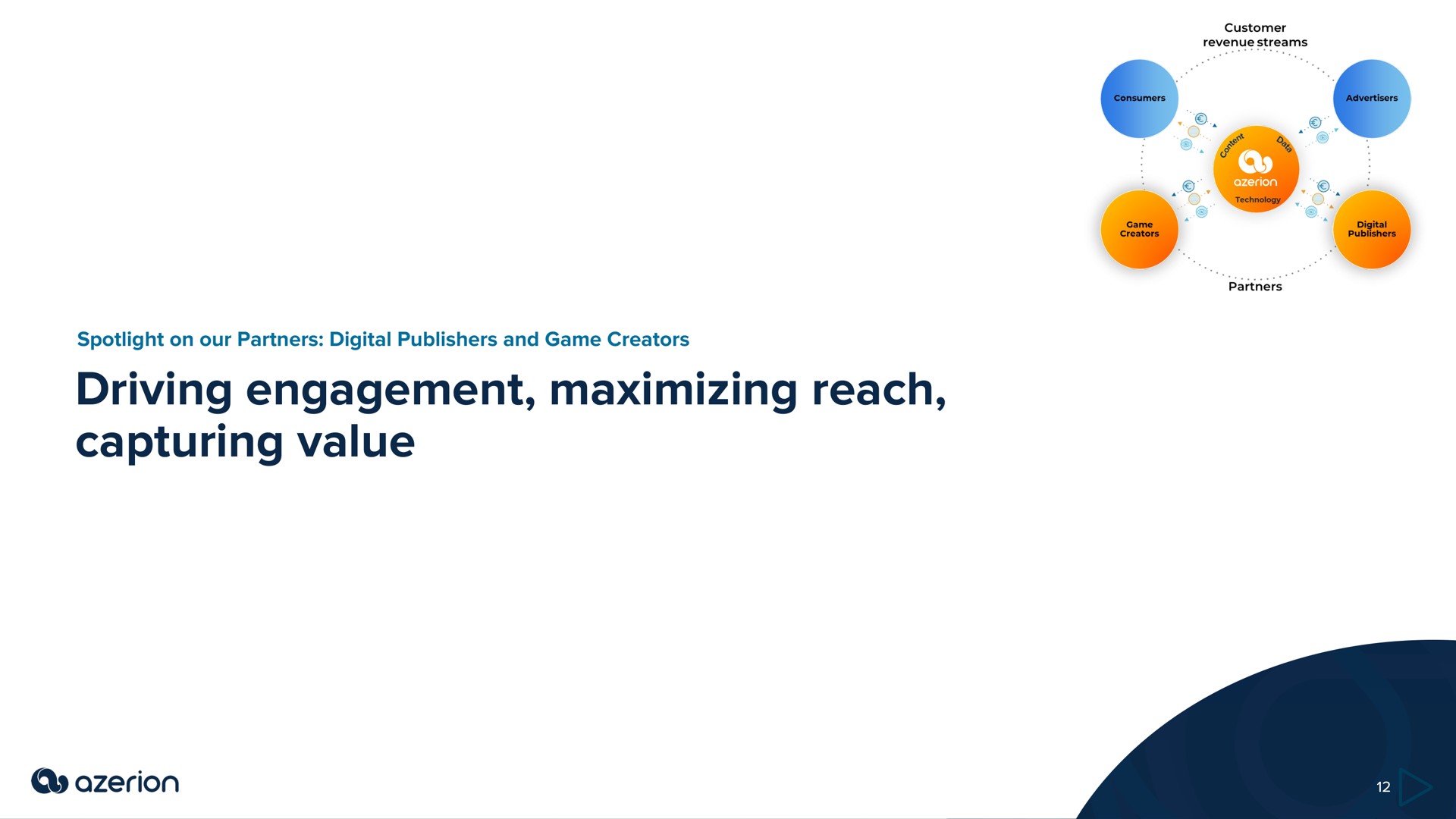 driving engagement maximizing reach capturing value | Azerion