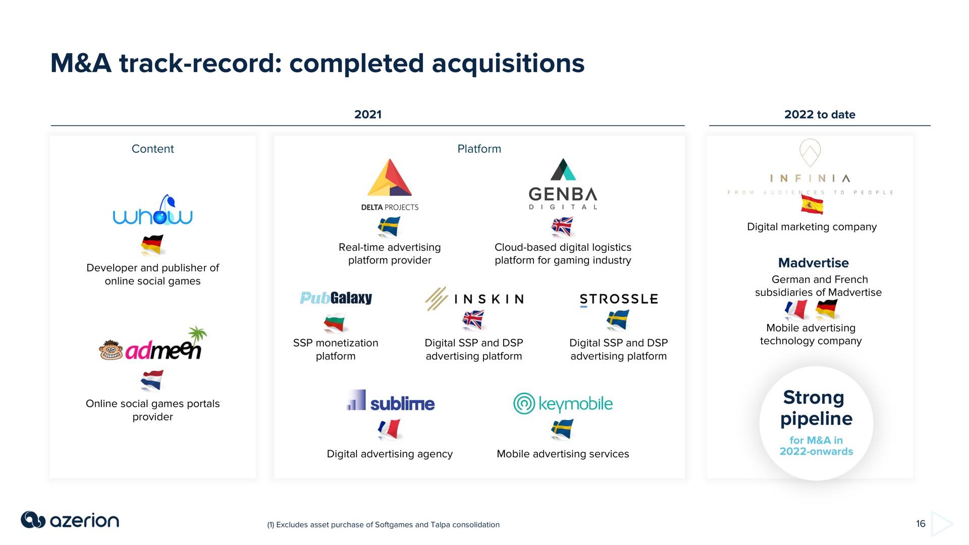 a track record completed acquisitions | Azerion