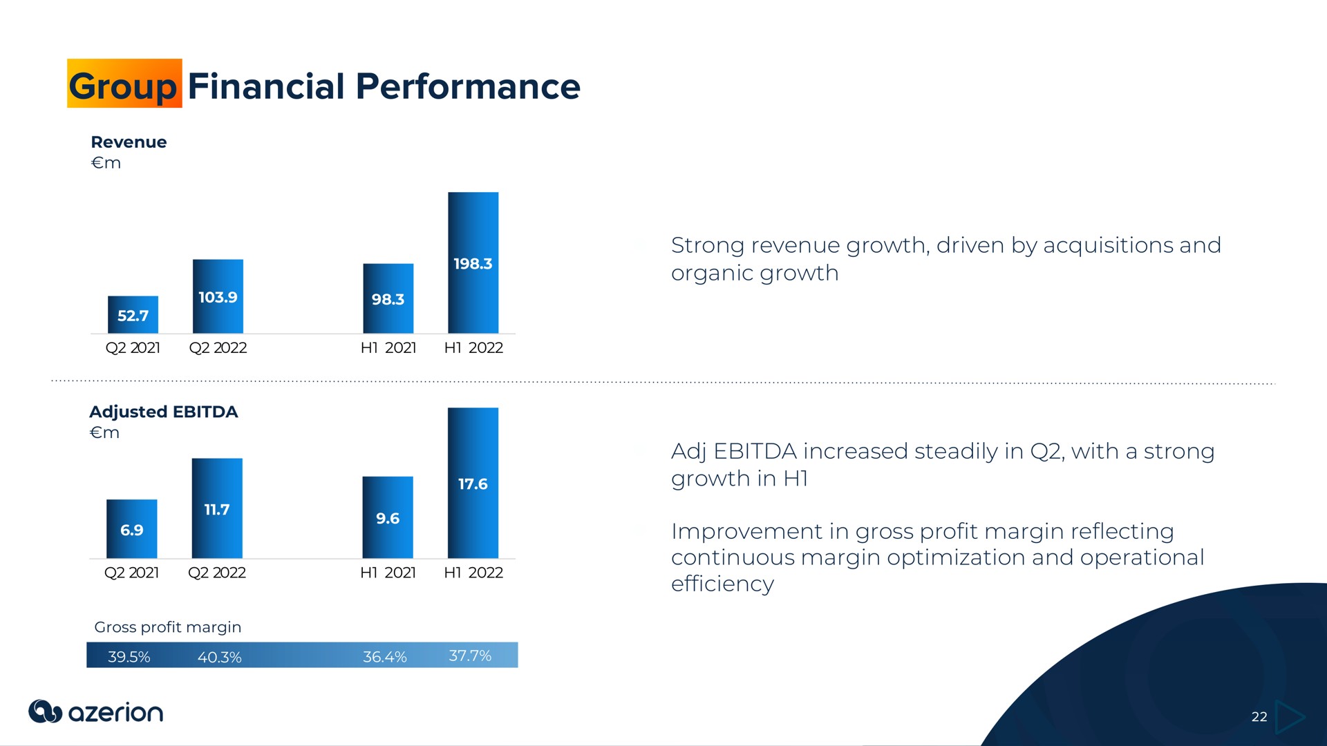 group financial performance | Azerion