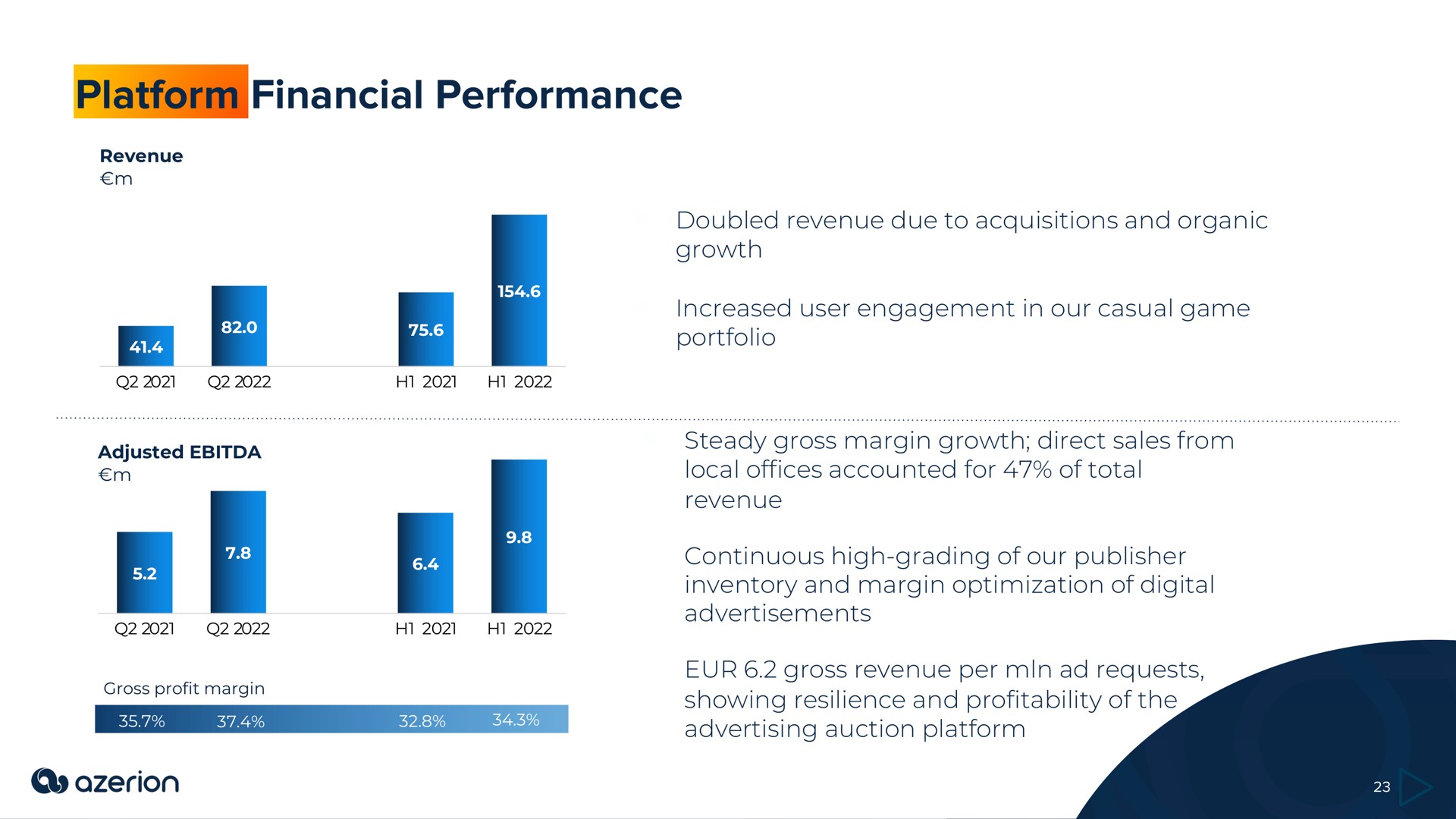 platform financial performance | Azerion