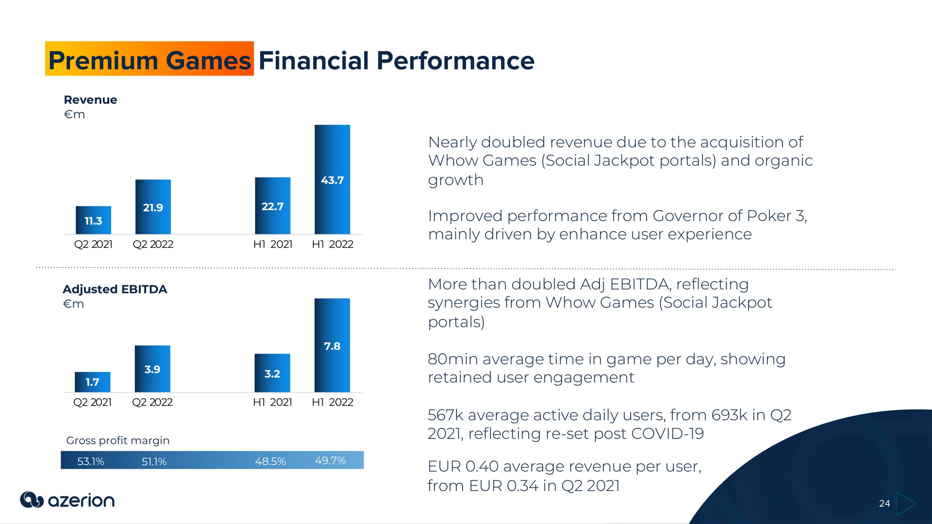 premium games financial performance | Azerion