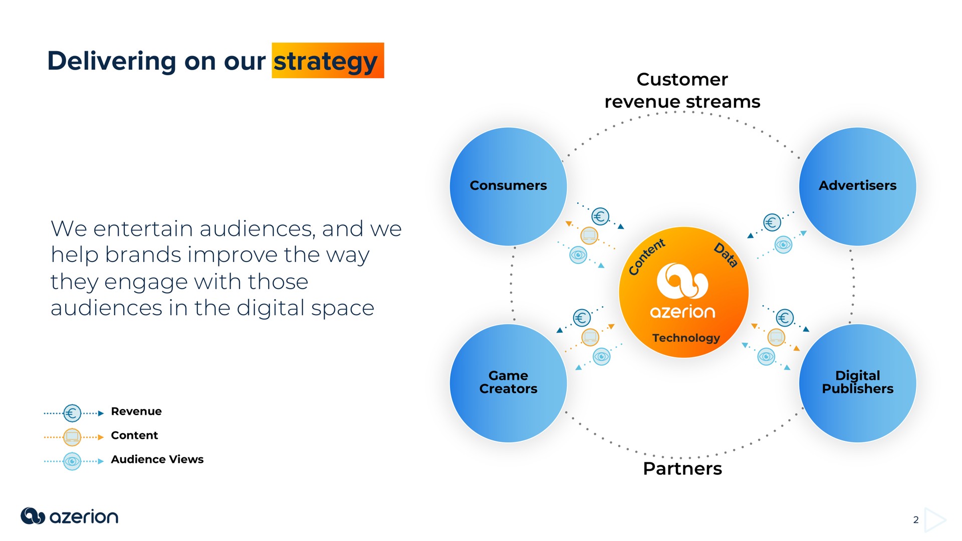 delivering on our strategy | Azerion