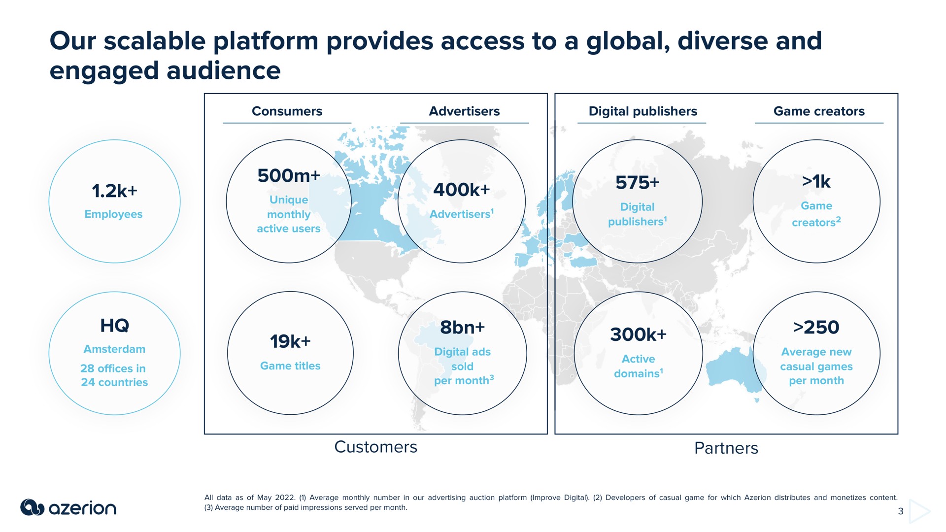 our scalable platform provides access to a global diverse and engaged audience | Azerion