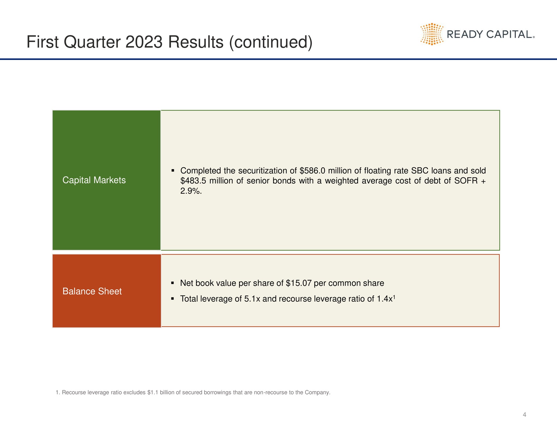 first quarter results continued ready capital | Ready Capital