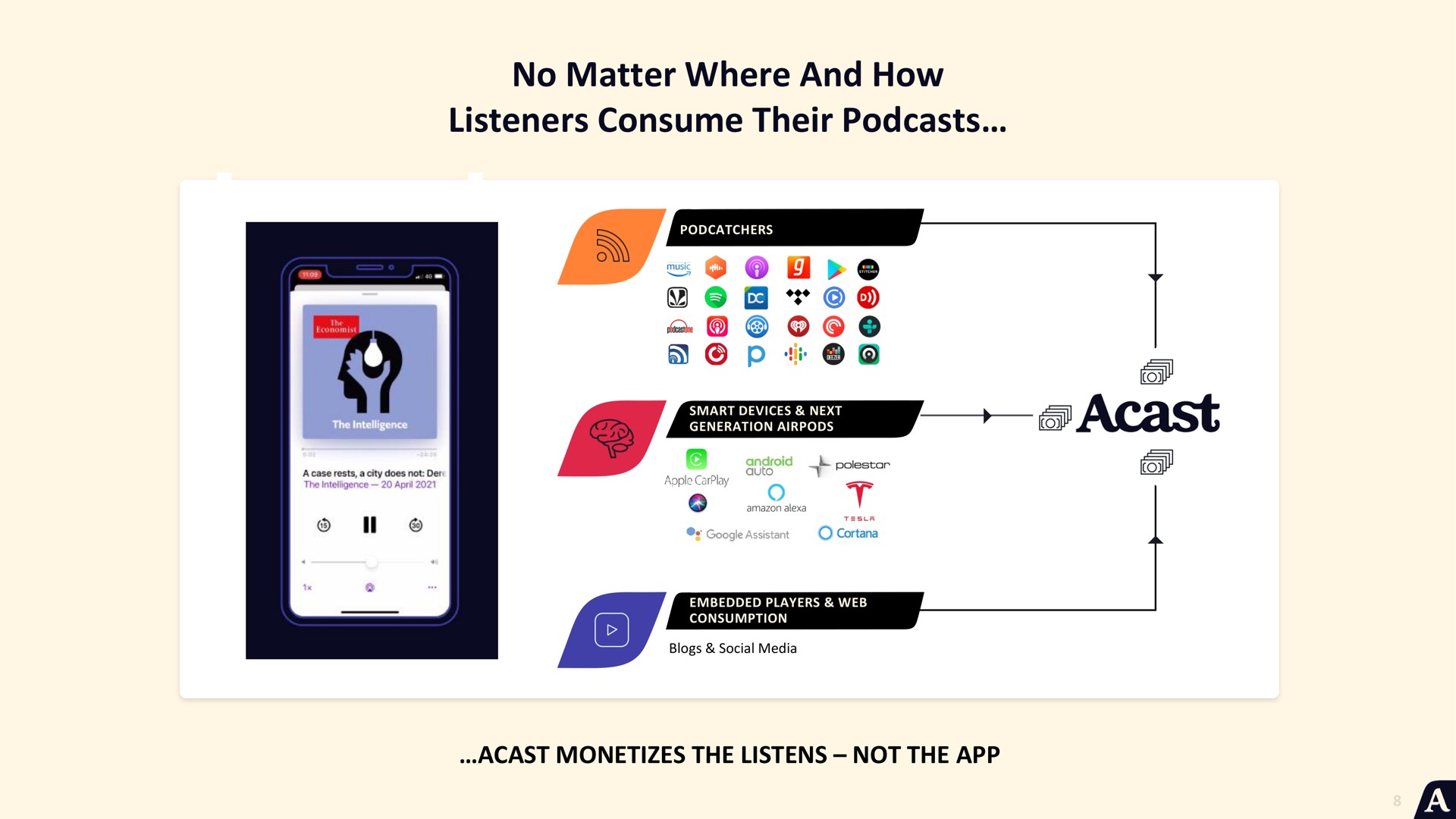 no matter where and how listeners consume their | Acast