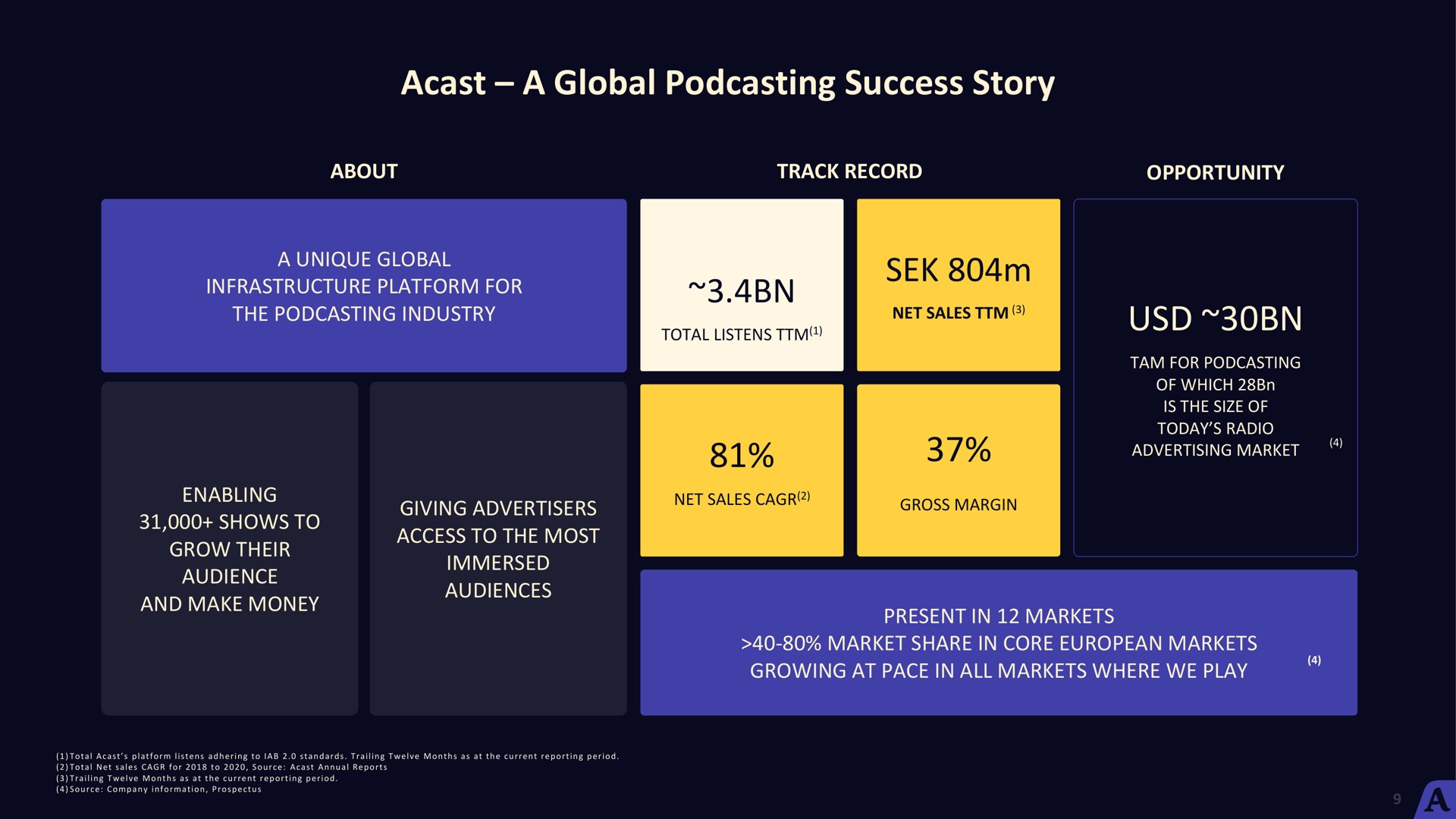 a global success story unique | Acast