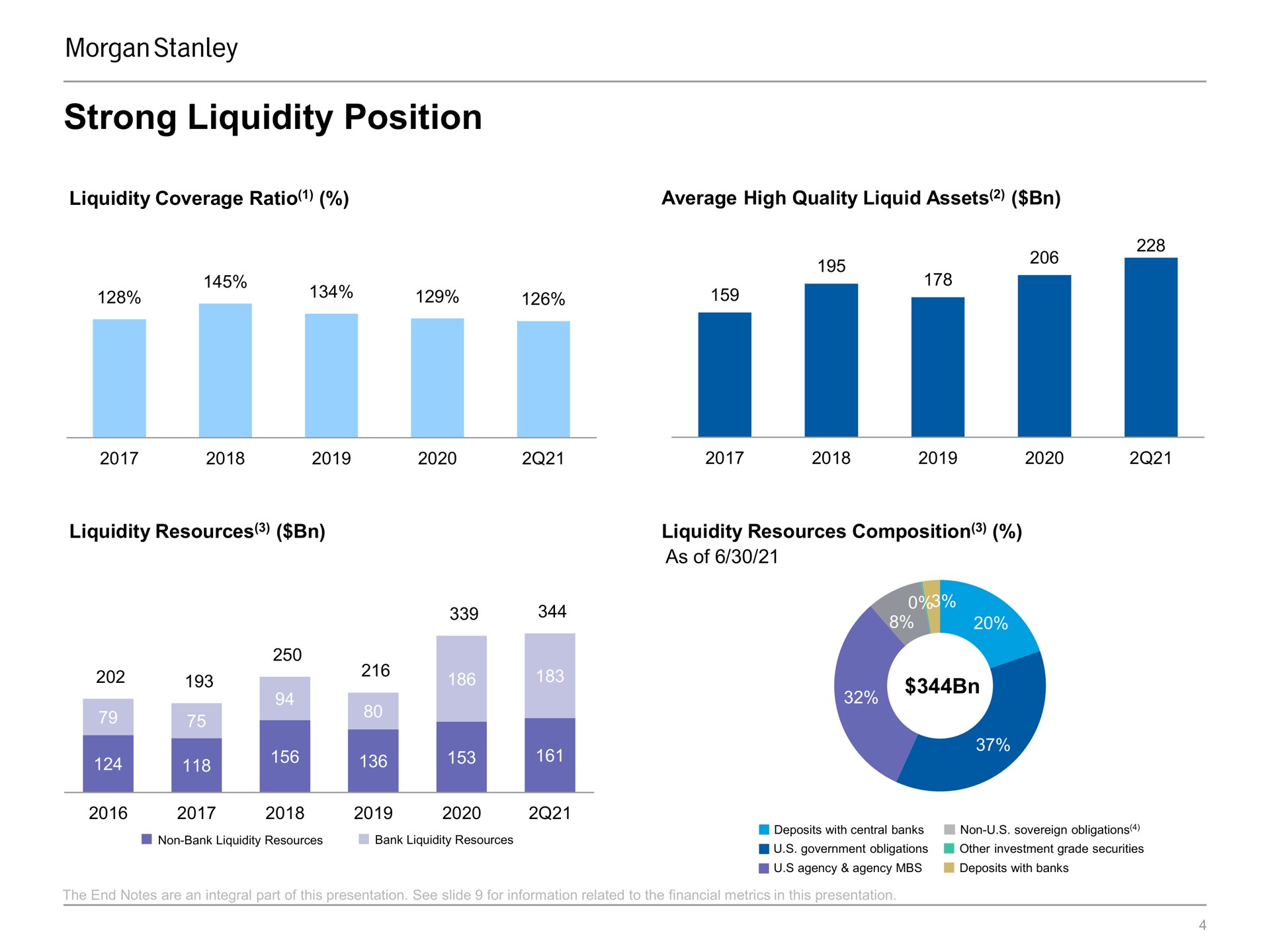 strong liquidity position | Morgan Stanley